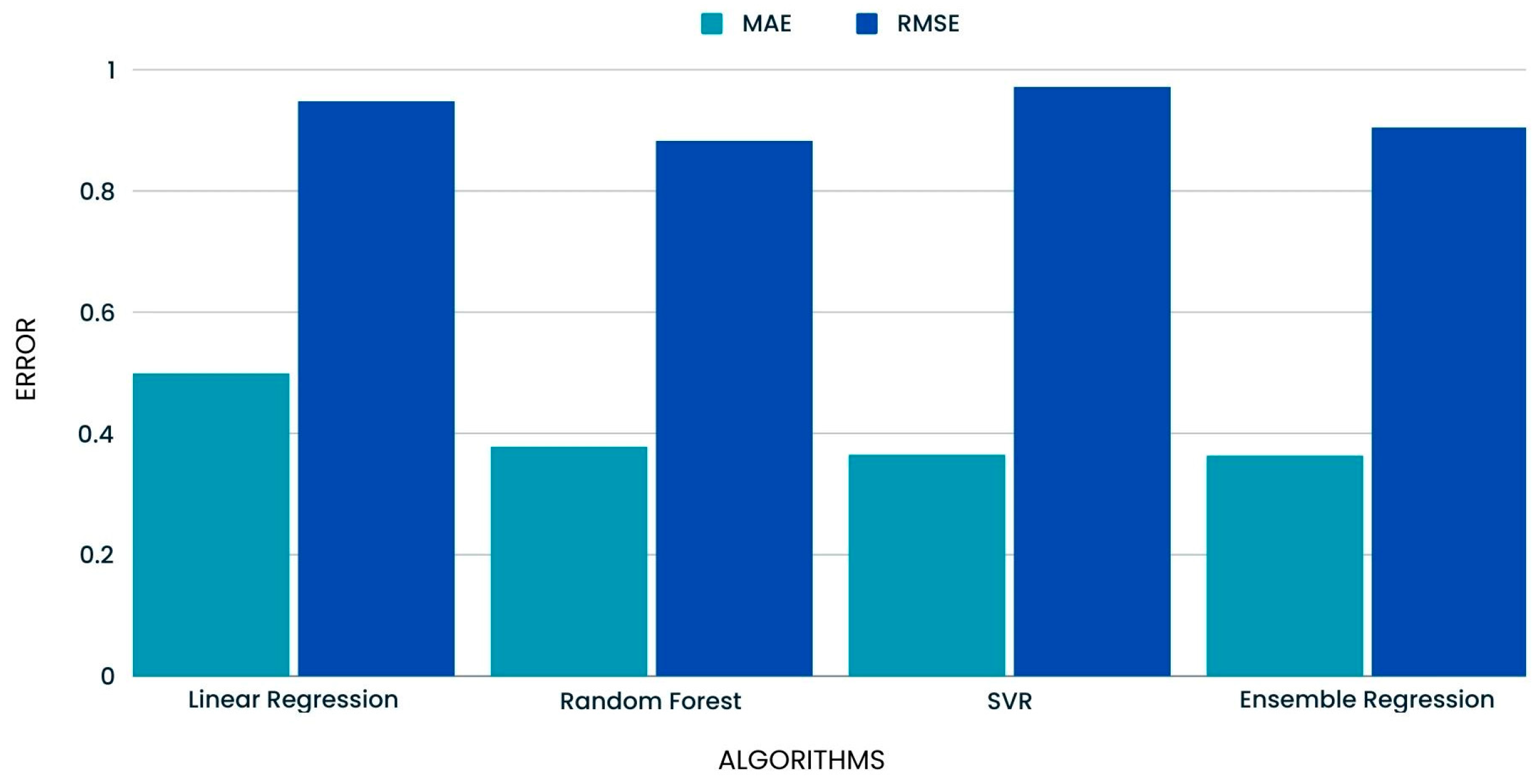 Preprints 100004 g012