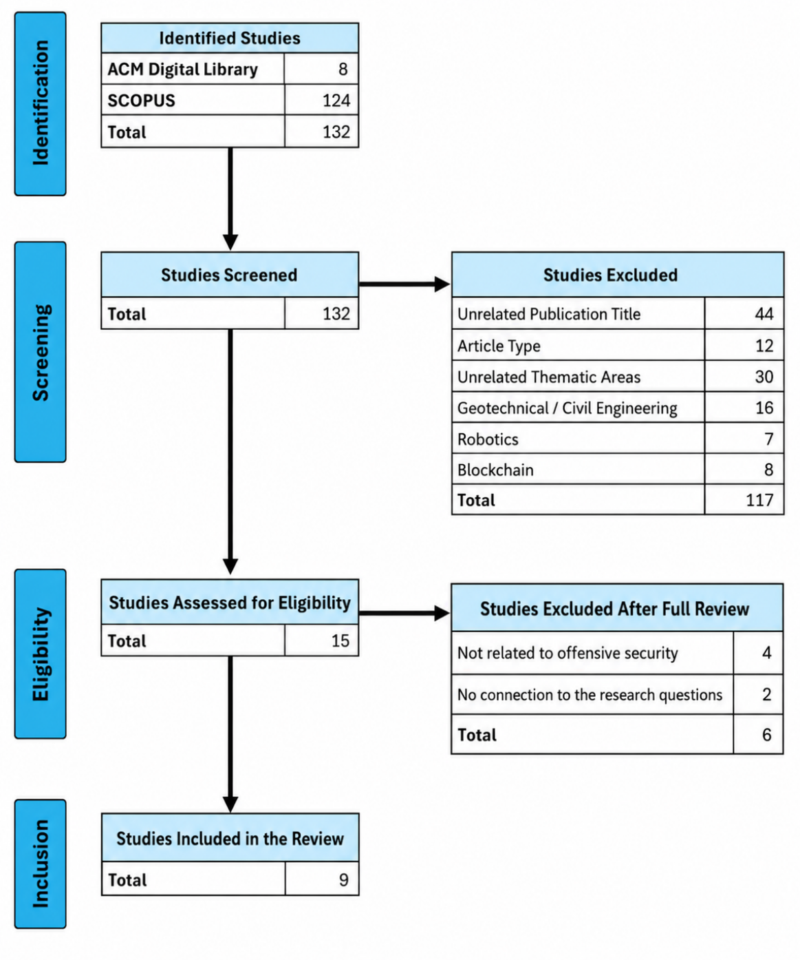 Preprints 216641 g001 Preprints 216641 g001