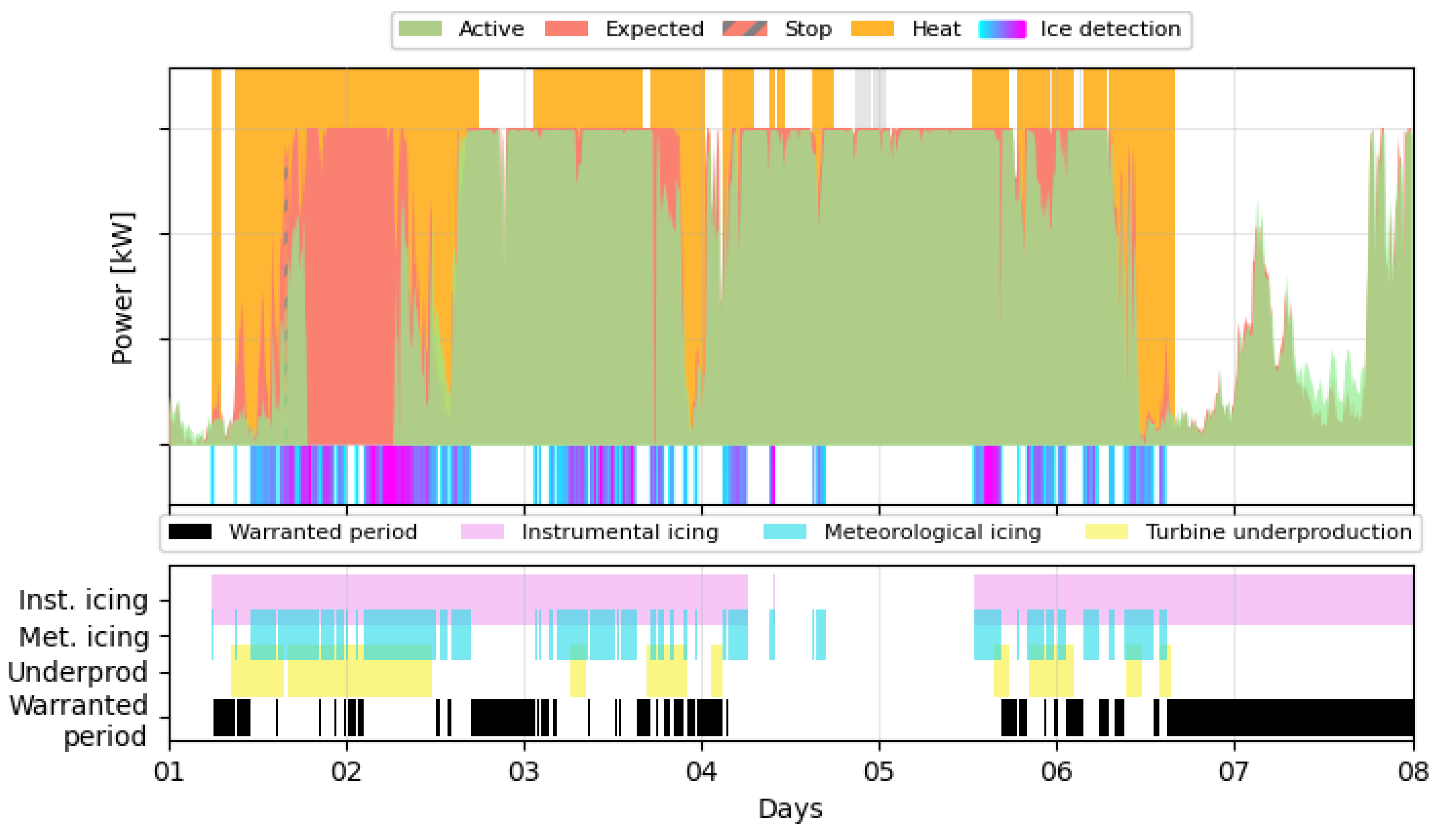 Preprints 223077 g002