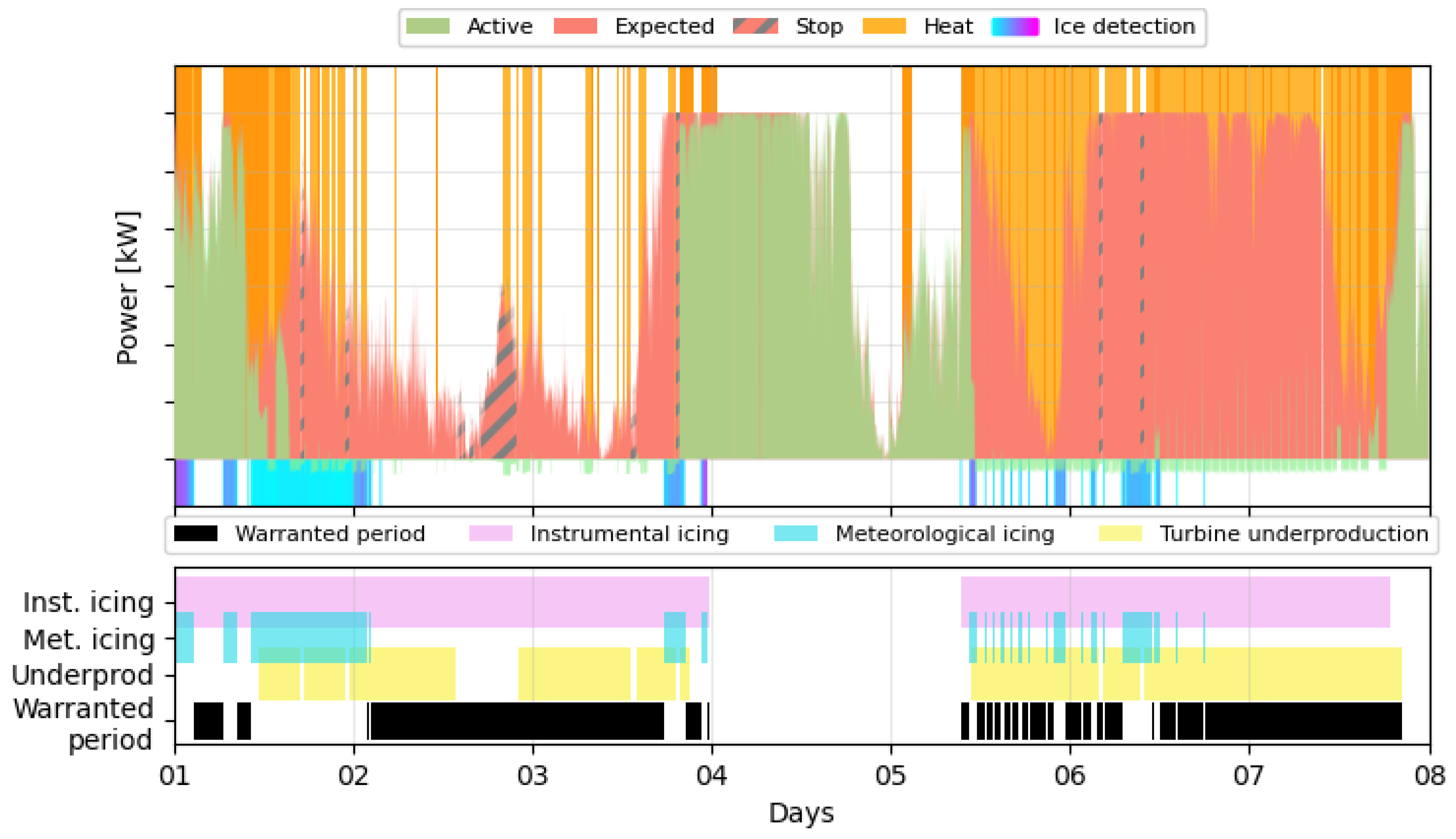 Preprints 223077 g003