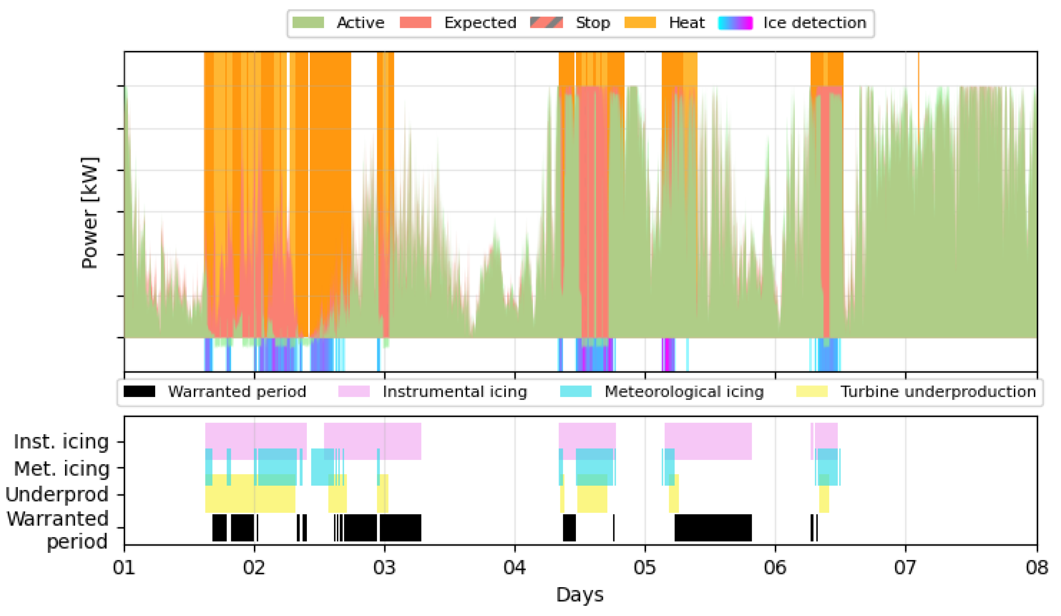 Preprints 223077 g004