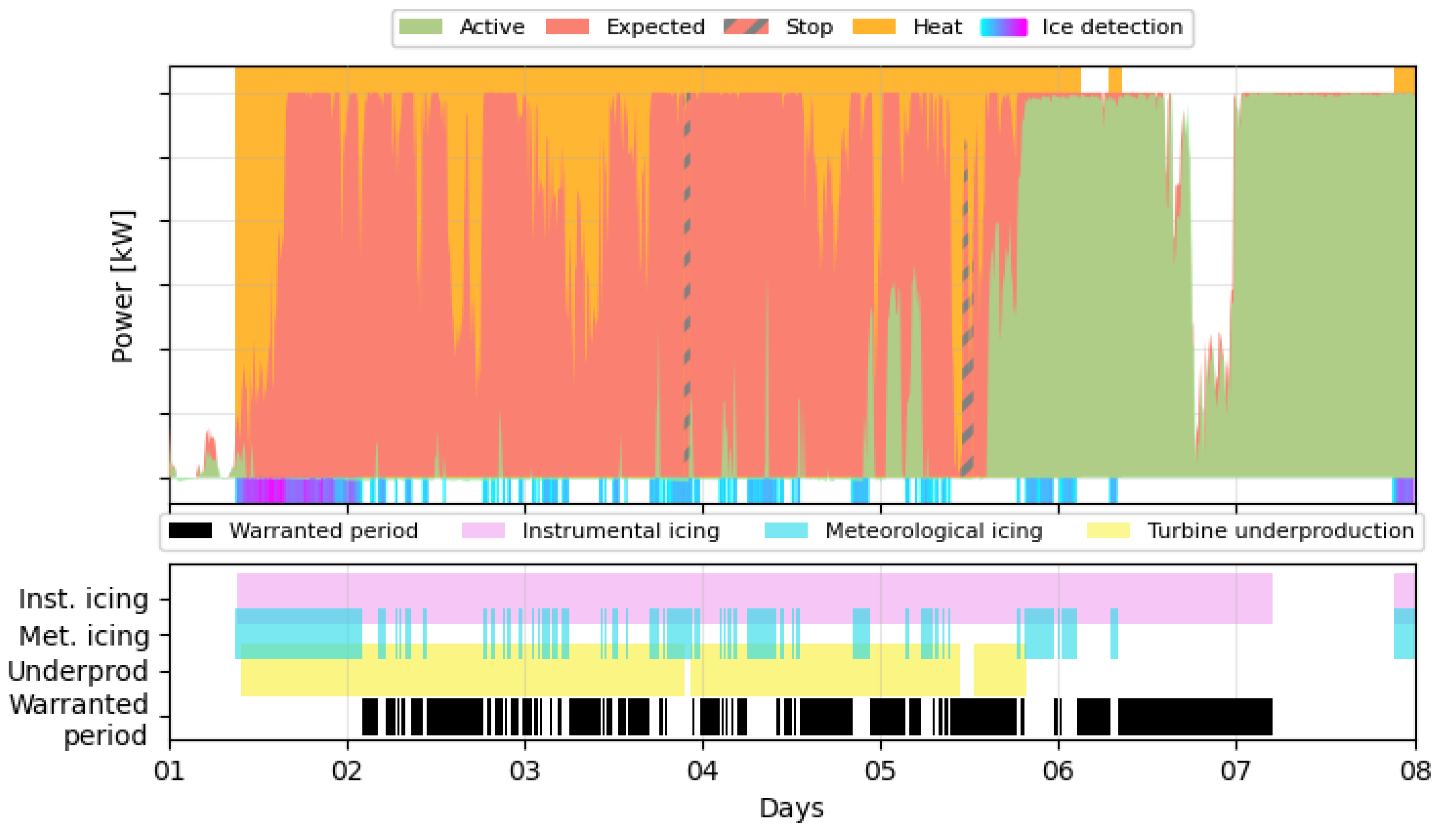 Preprints 223077 g005
