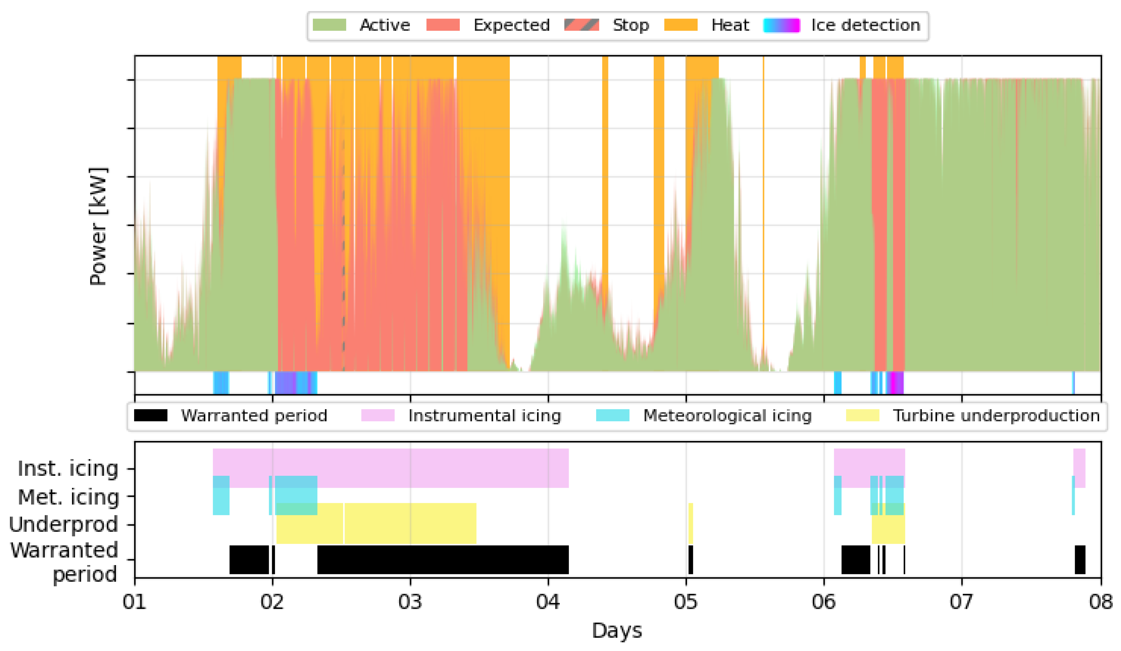 Preprints 223077 g006