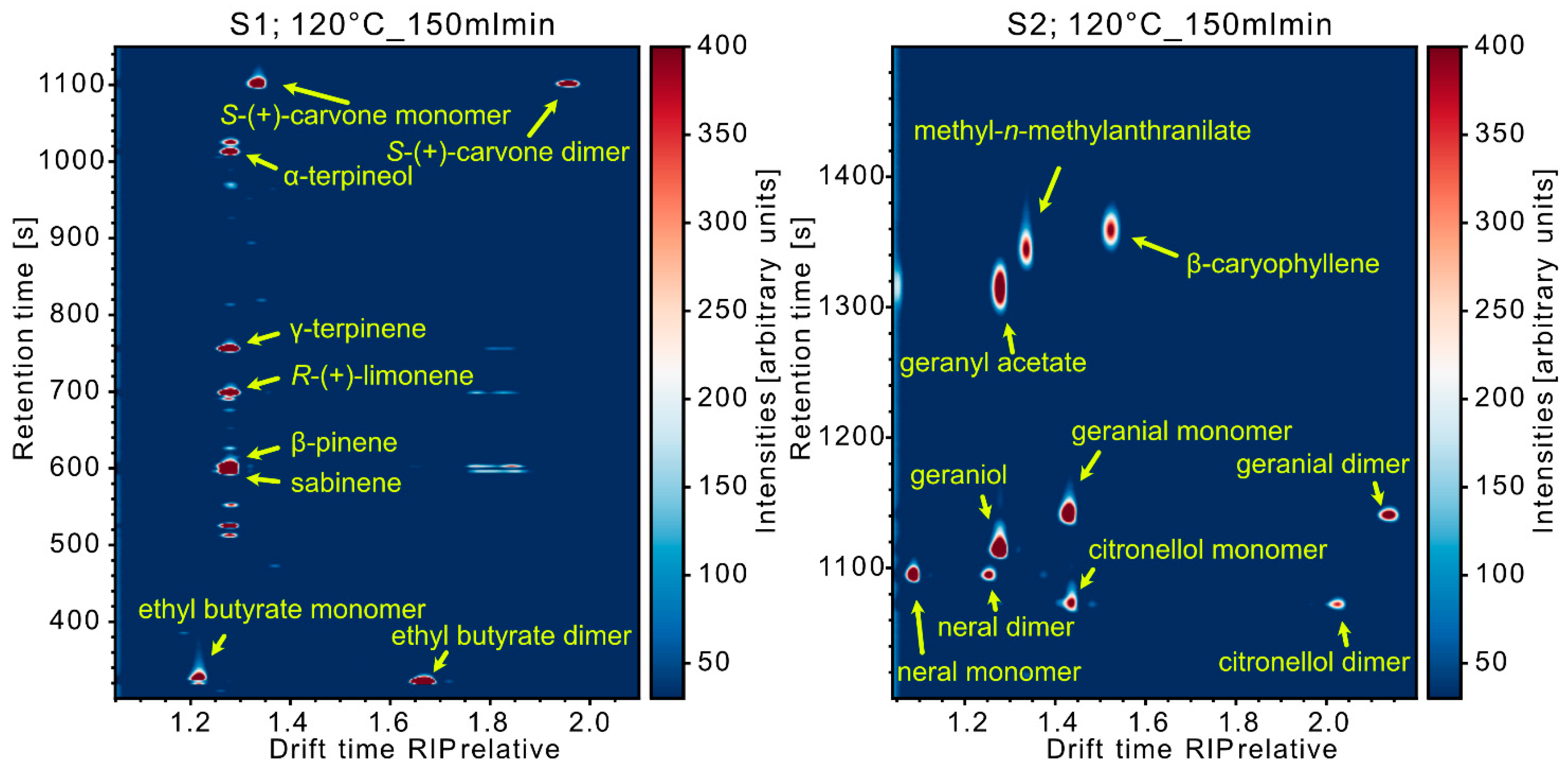 Preprints 148231 g004