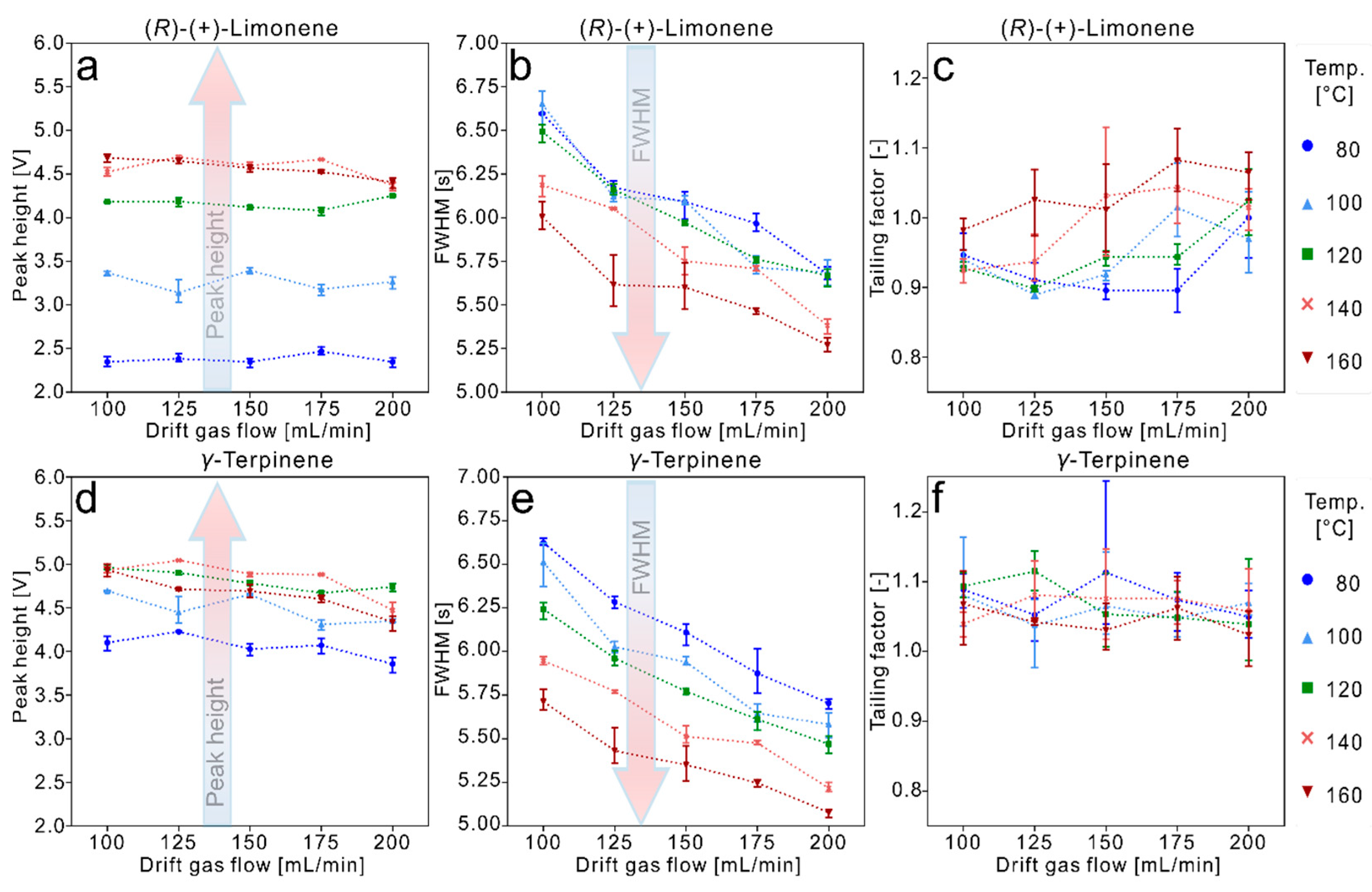 Preprints 148231 g005