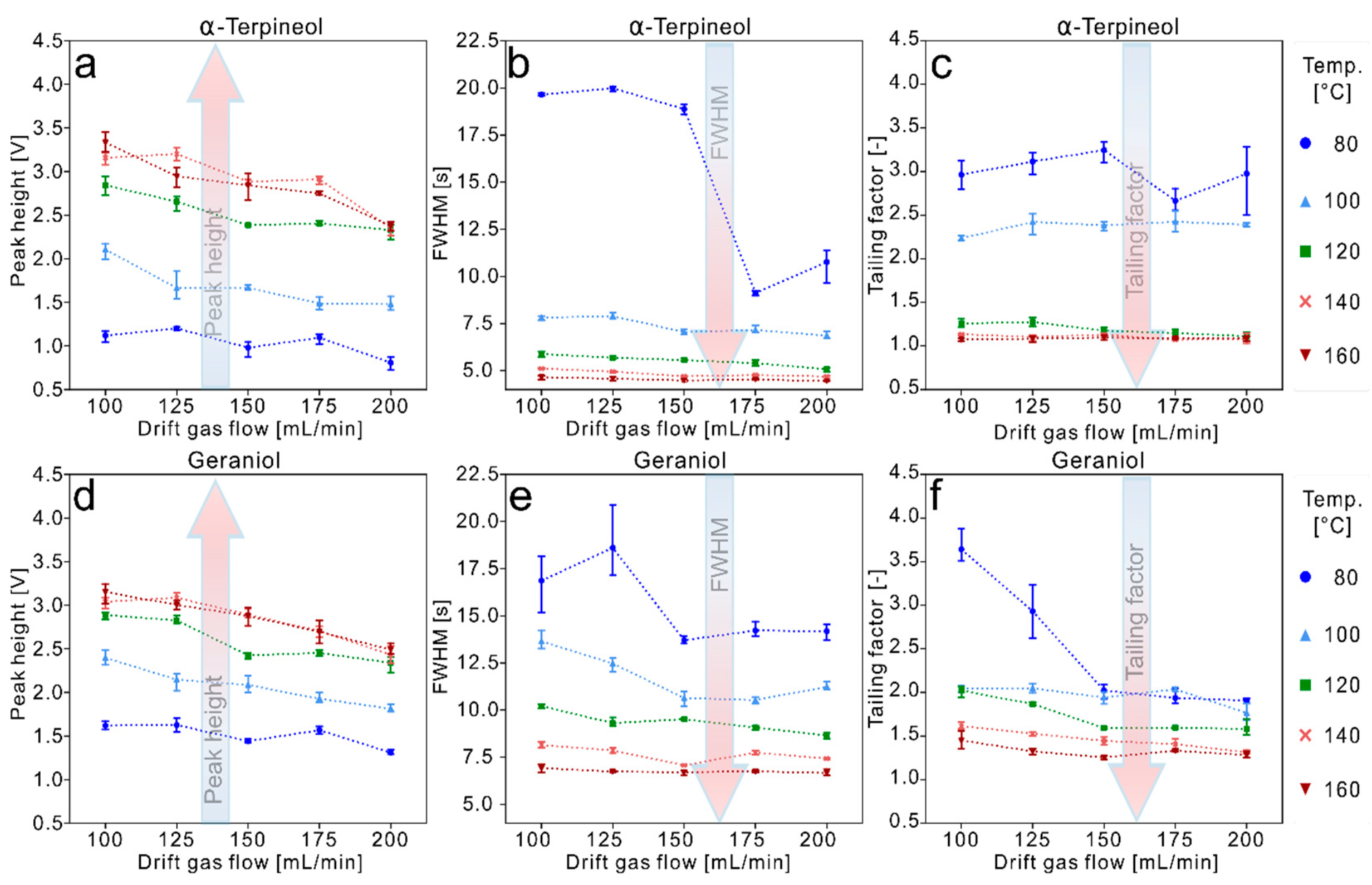 Preprints 148231 g006