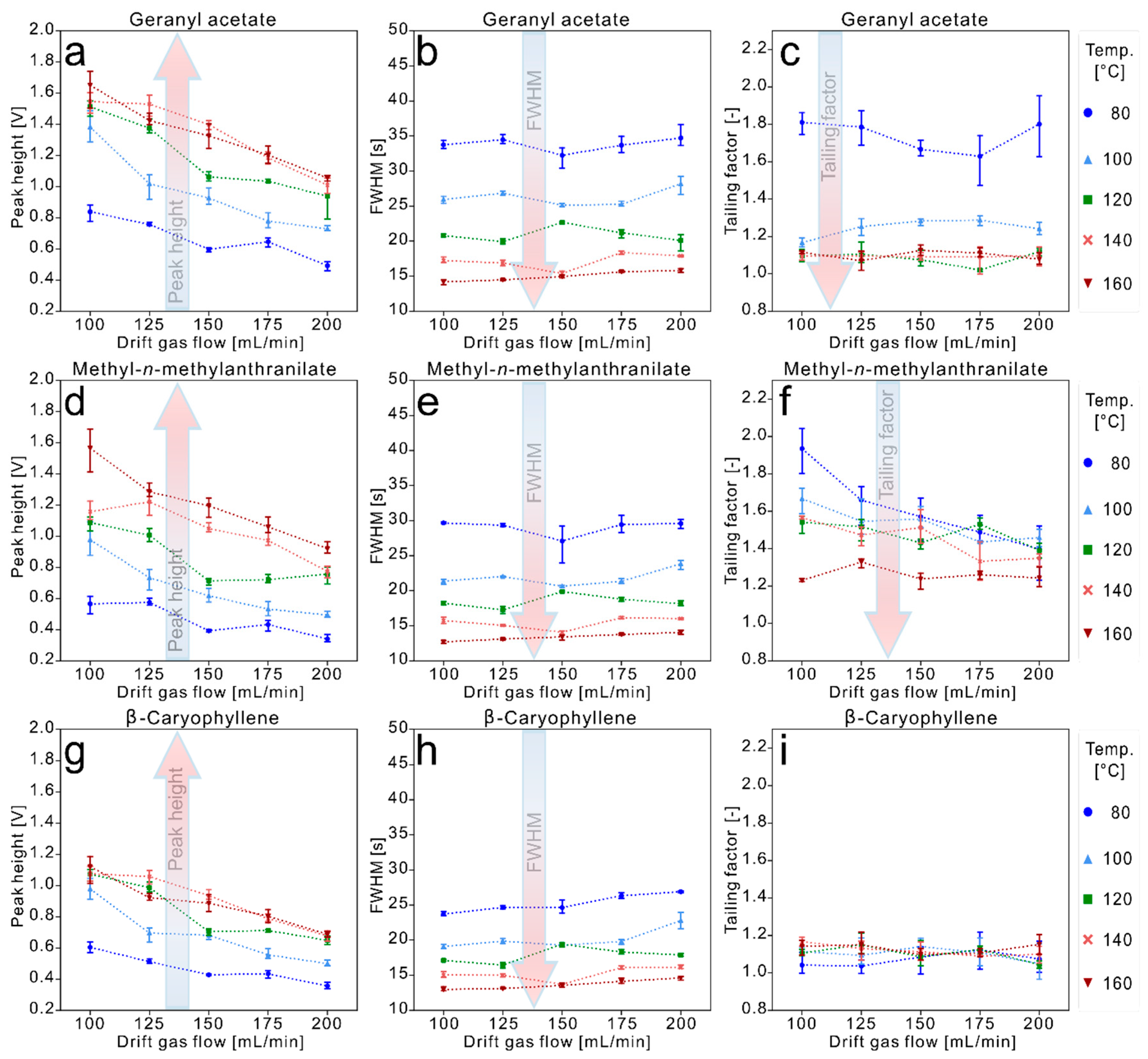 Preprints 148231 g007
