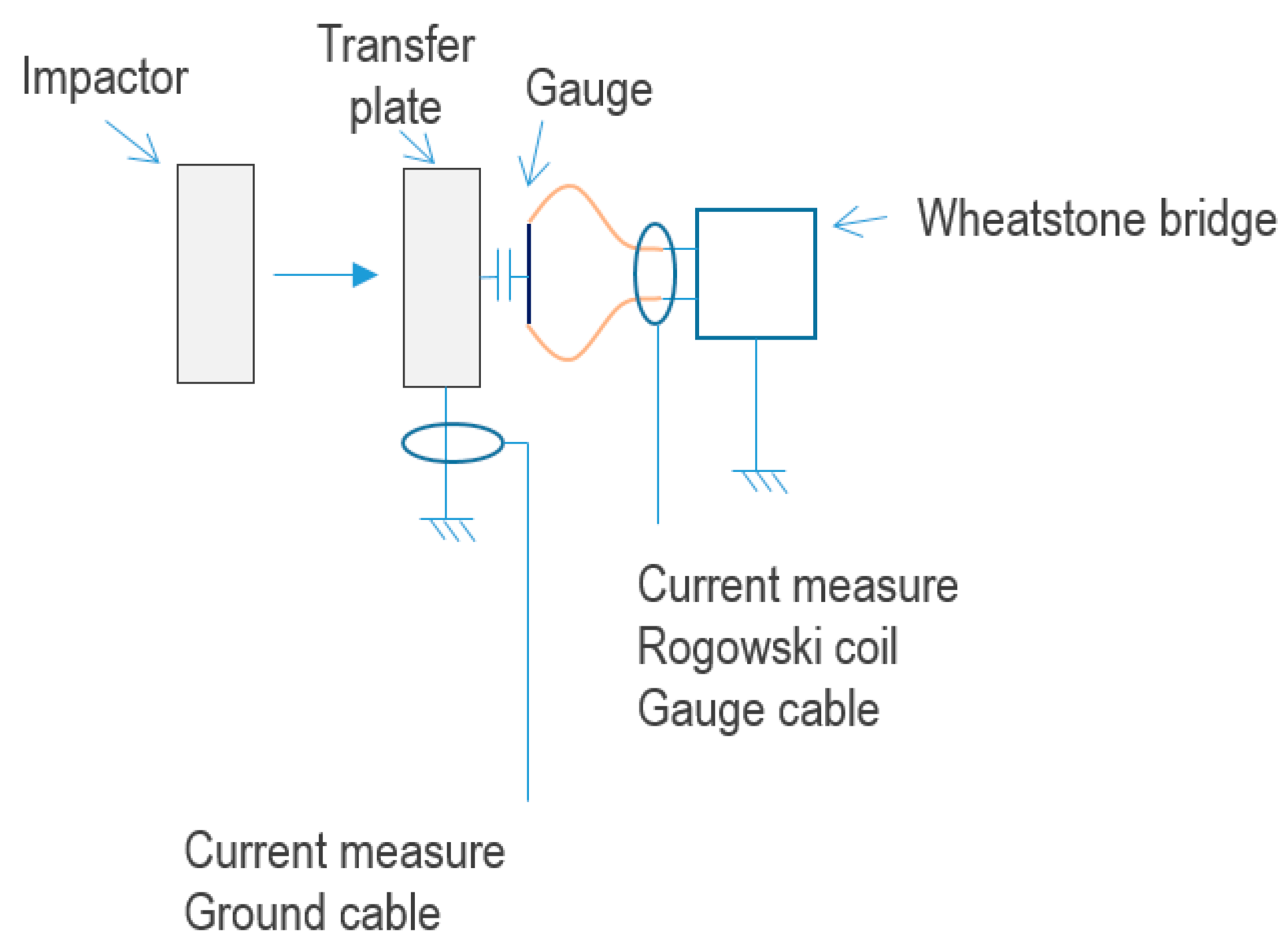 Preprints 76193 g004