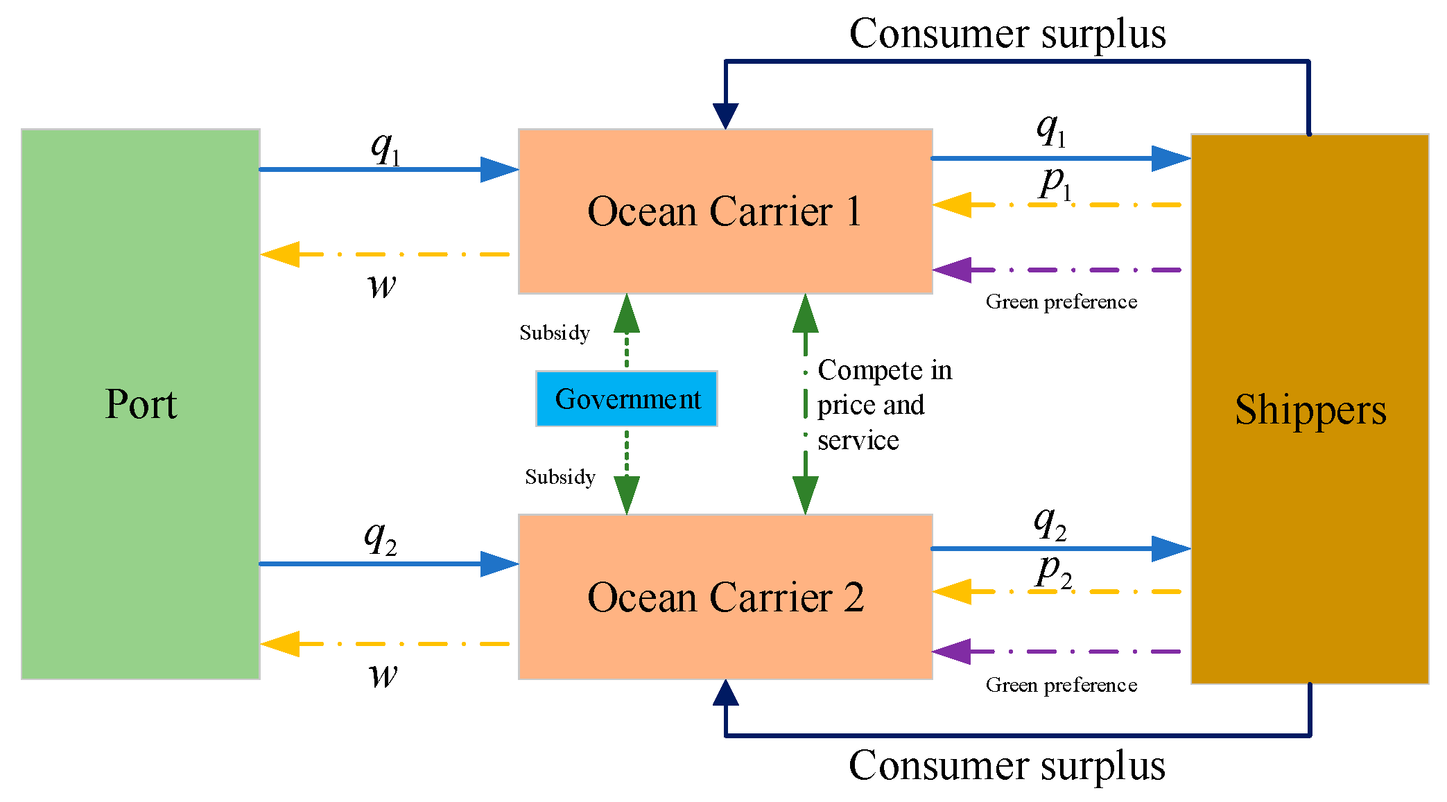 Preprints 151637 g001