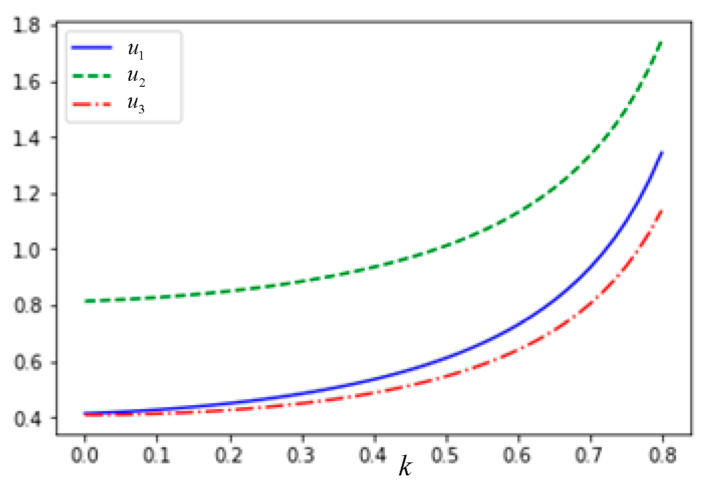 Preprints 151637 g002