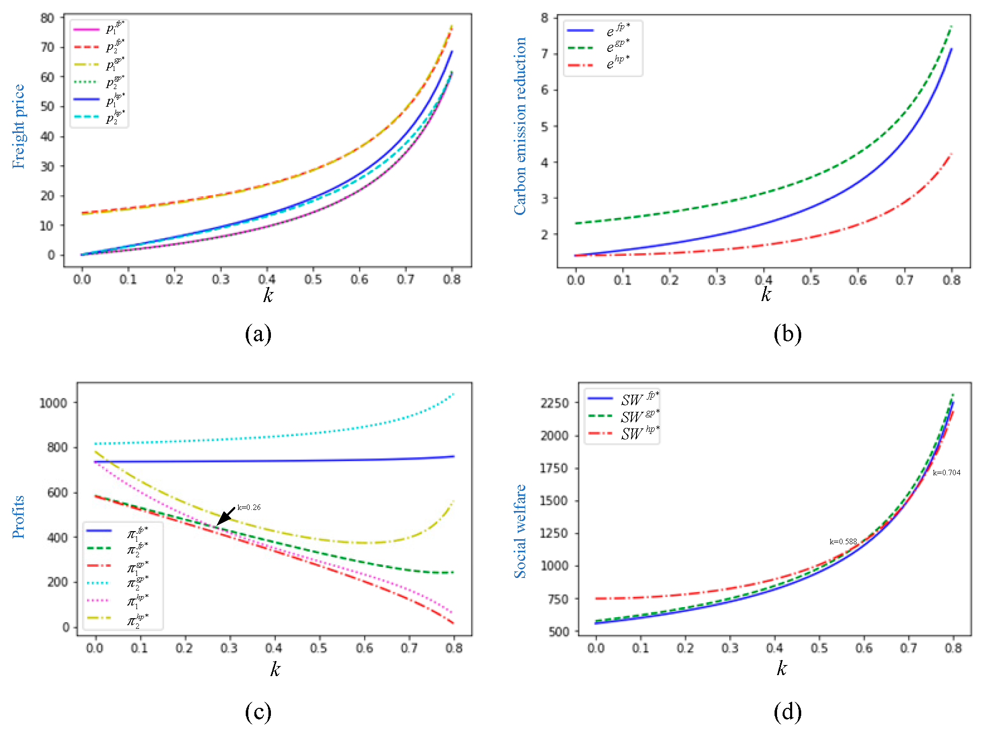 Preprints 151637 g003