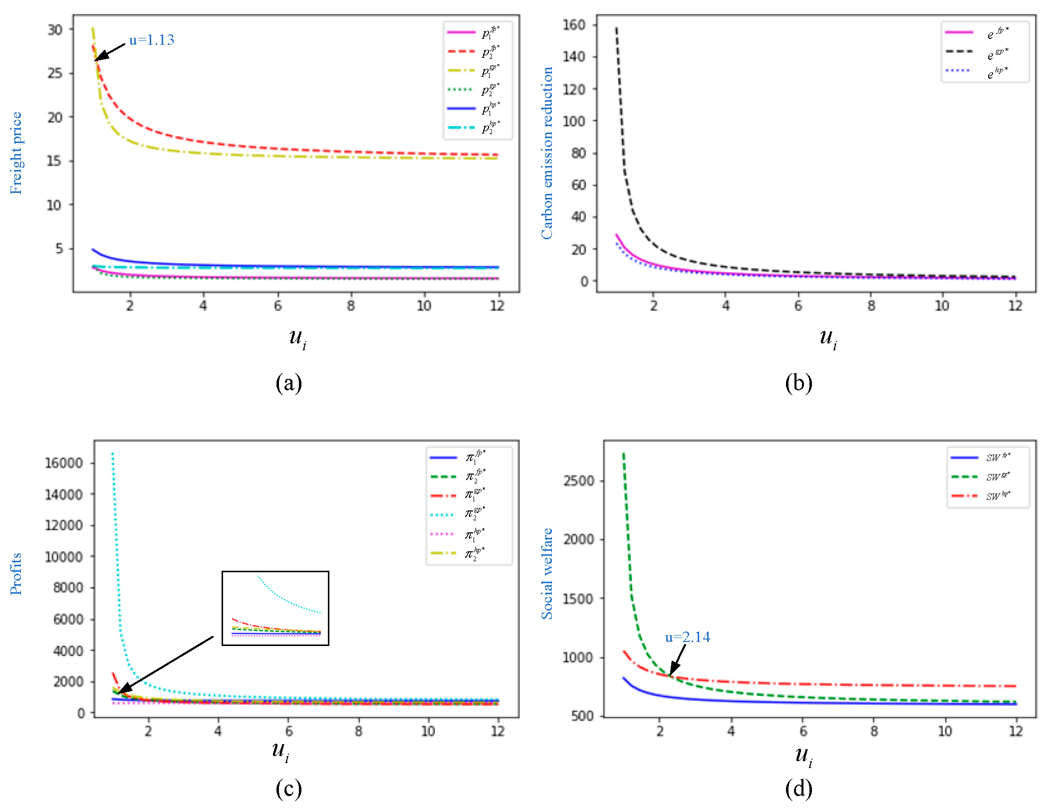 Preprints 151637 g004