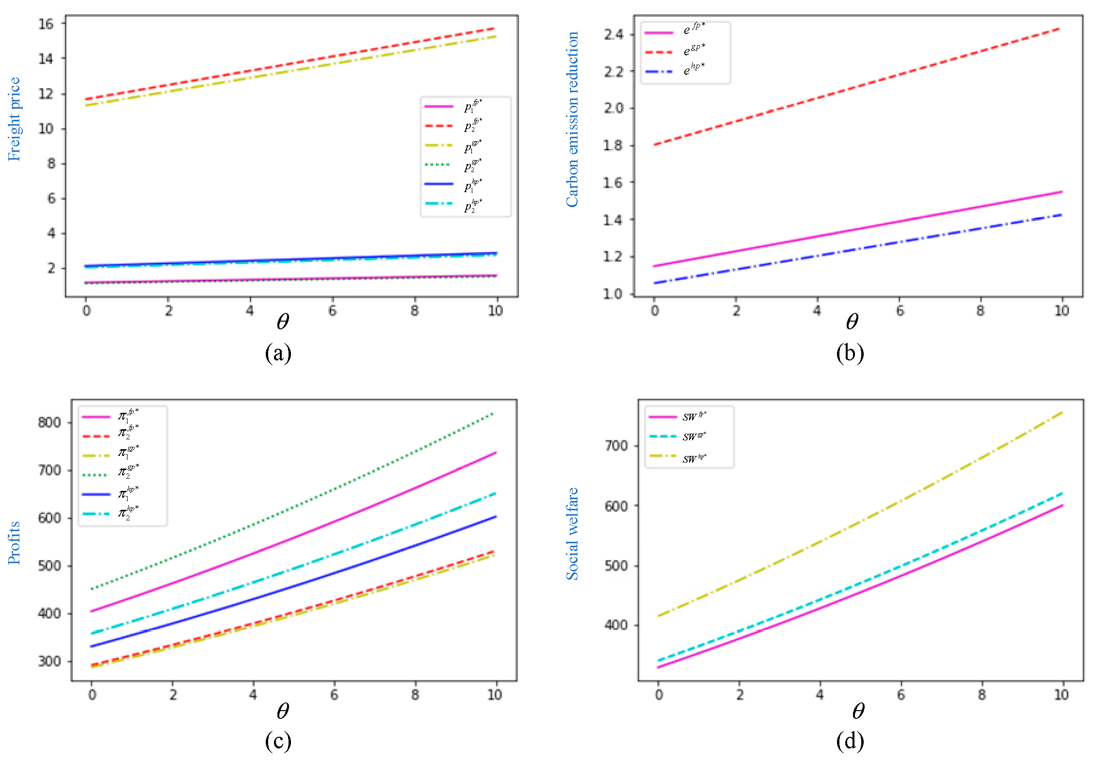 Preprints 151637 g005