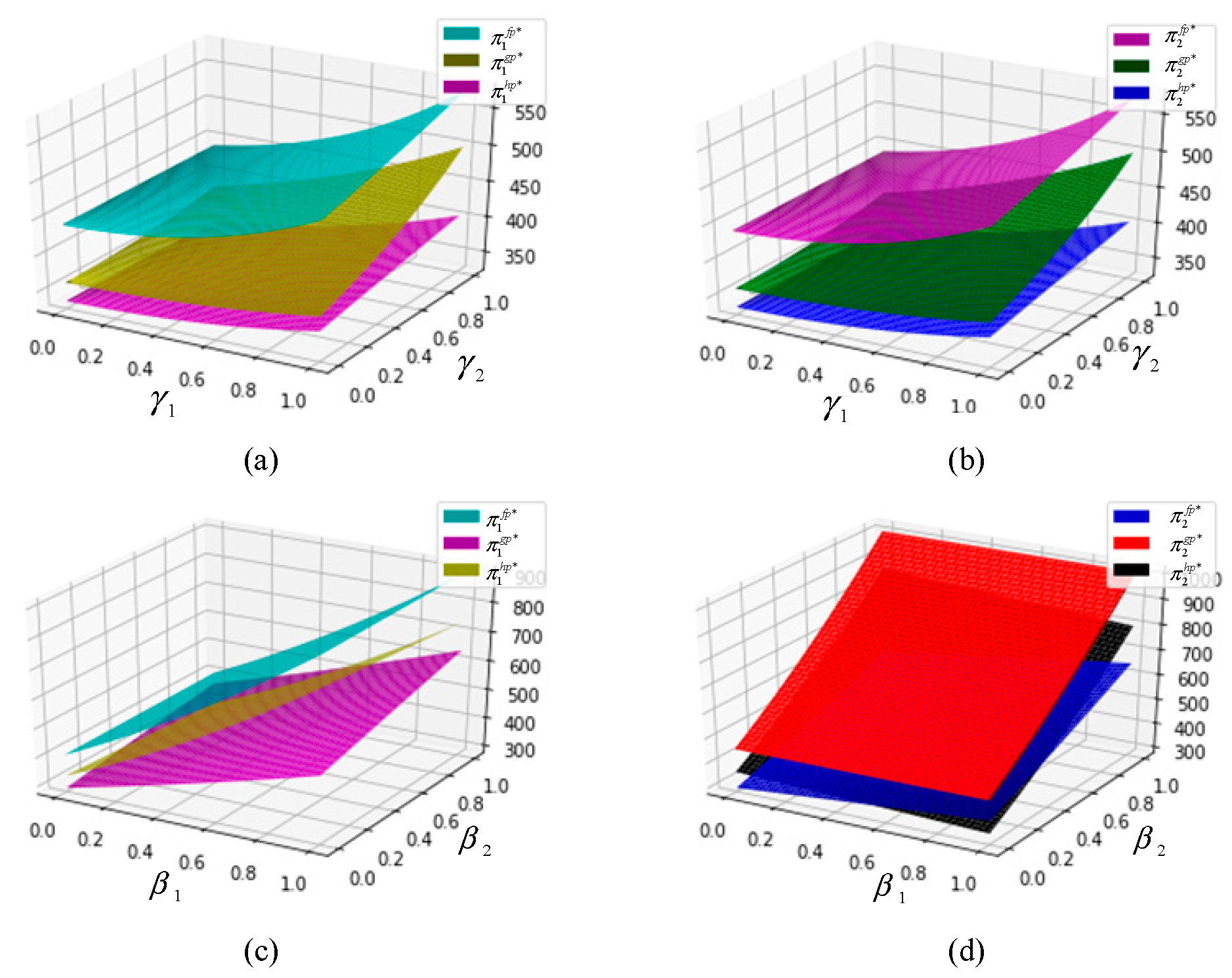 Preprints 151637 g006