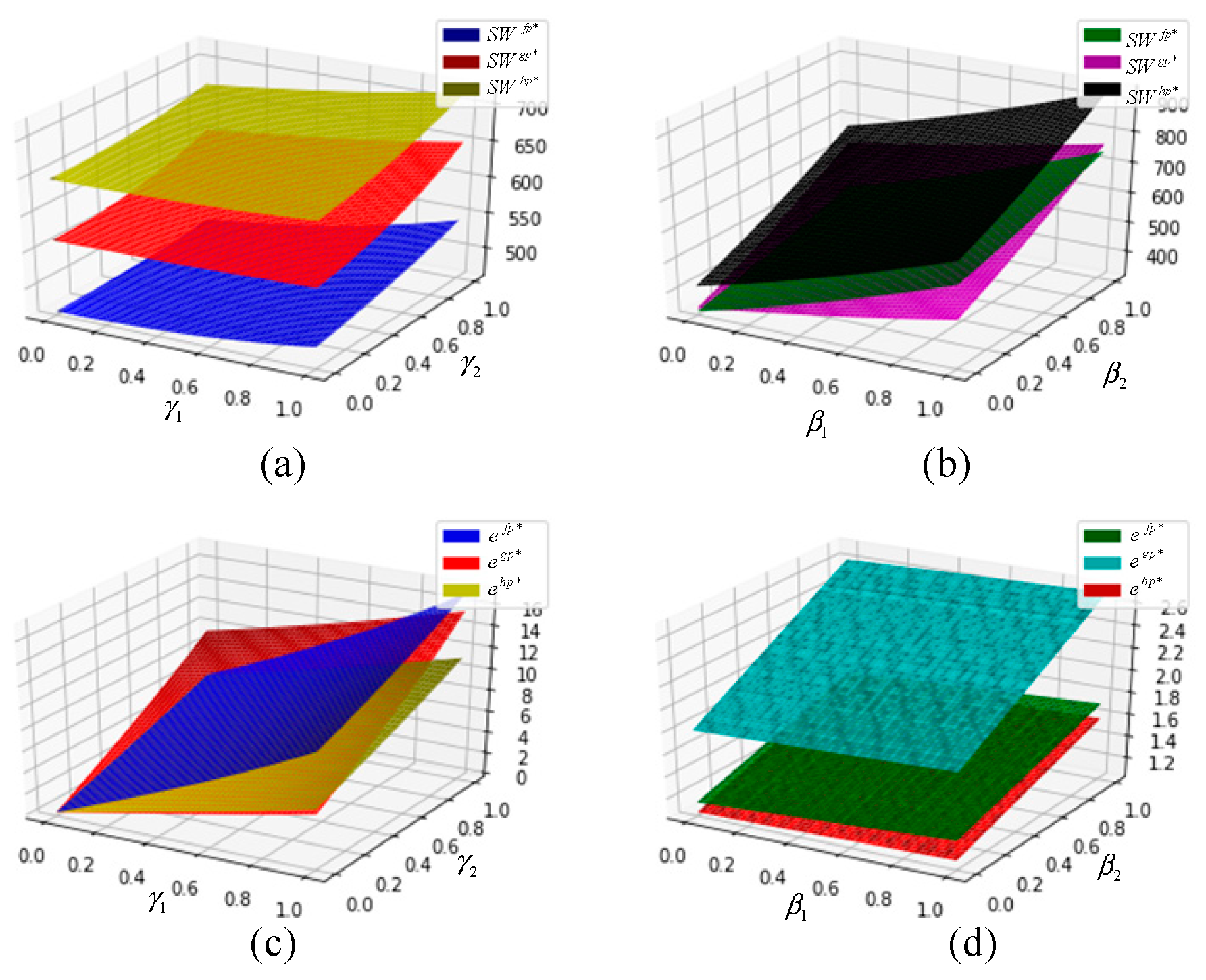 Preprints 151637 g007