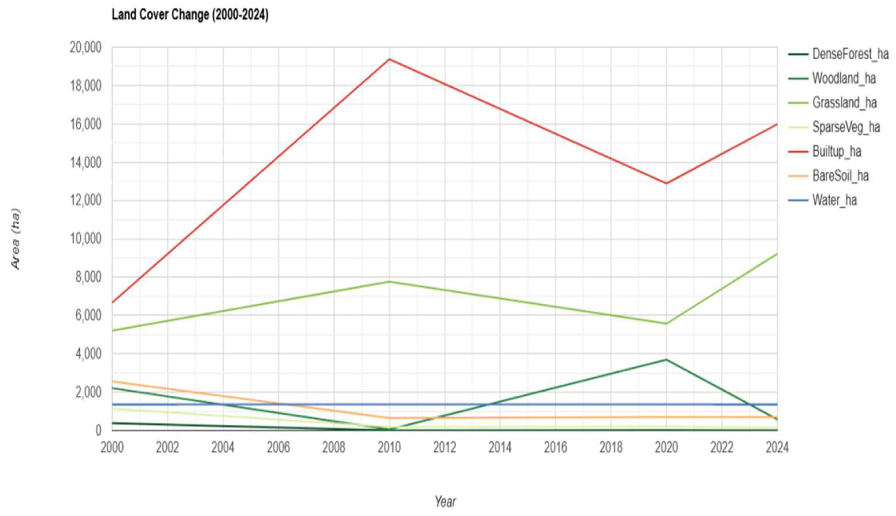 Preprints 199725 g002