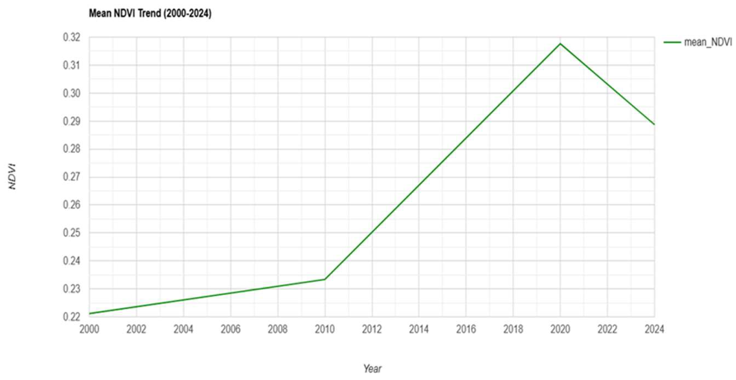 Preprints 199725 g003