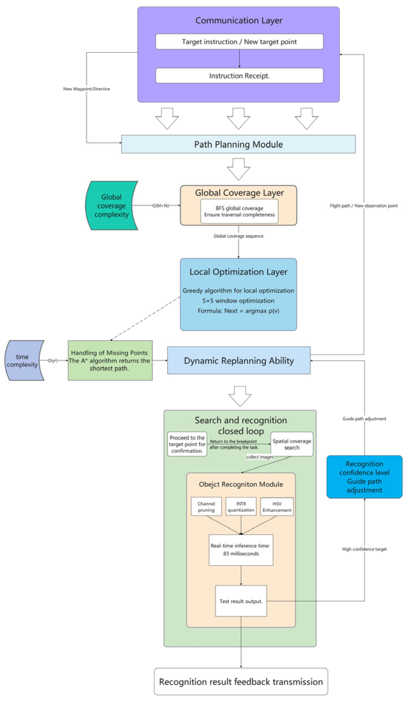 Preprints 207683 g001