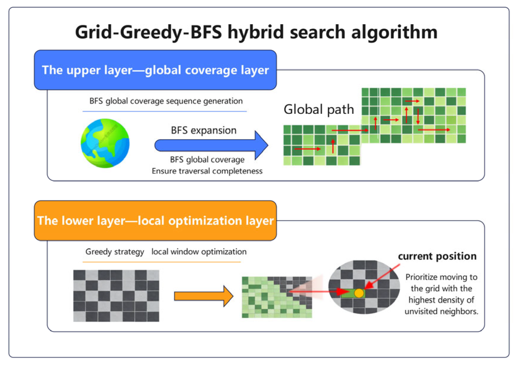 Preprints 207683 g002