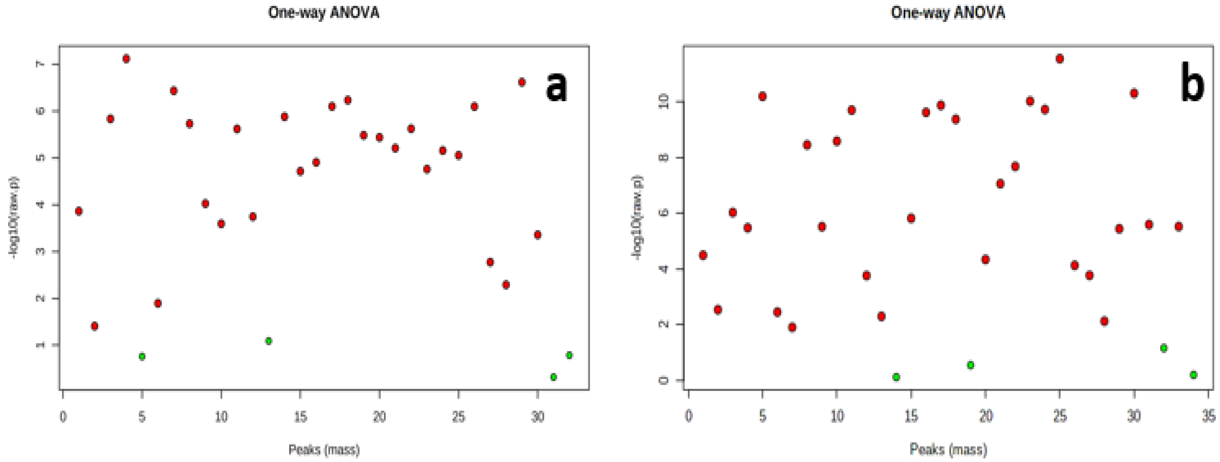 Preprints 69863 g003
