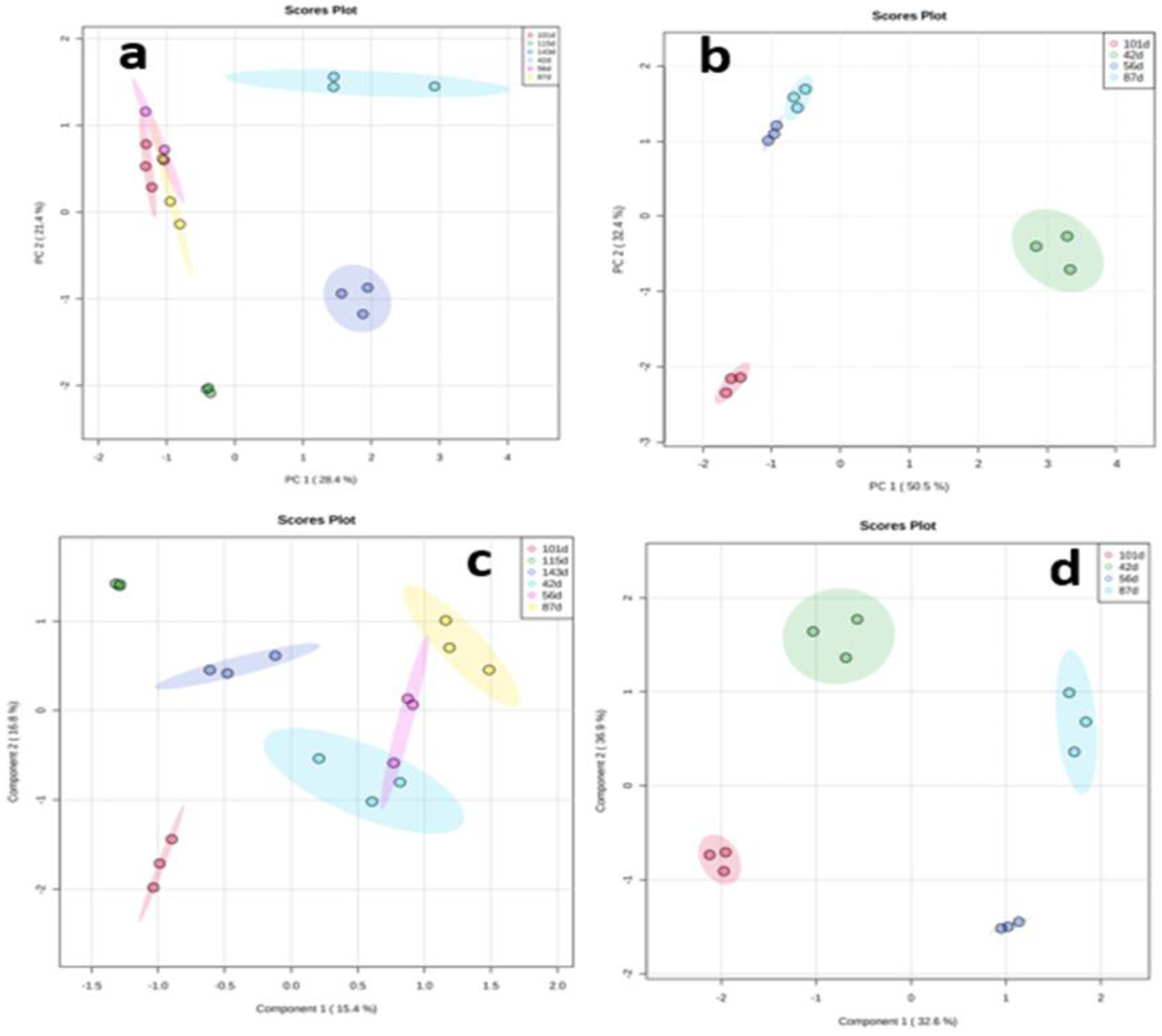 Preprints 69863 g004
