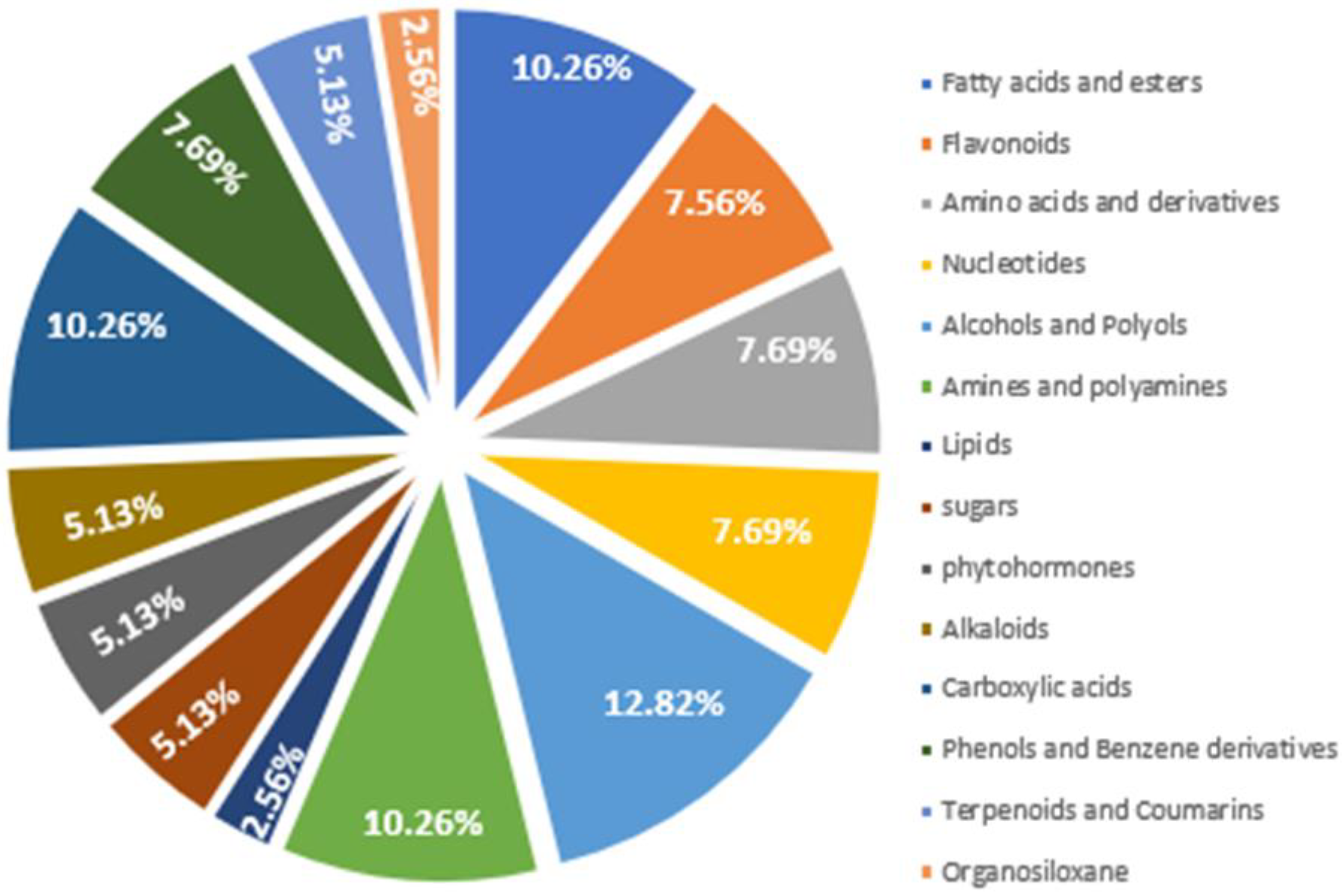 Preprints 69863 g006
