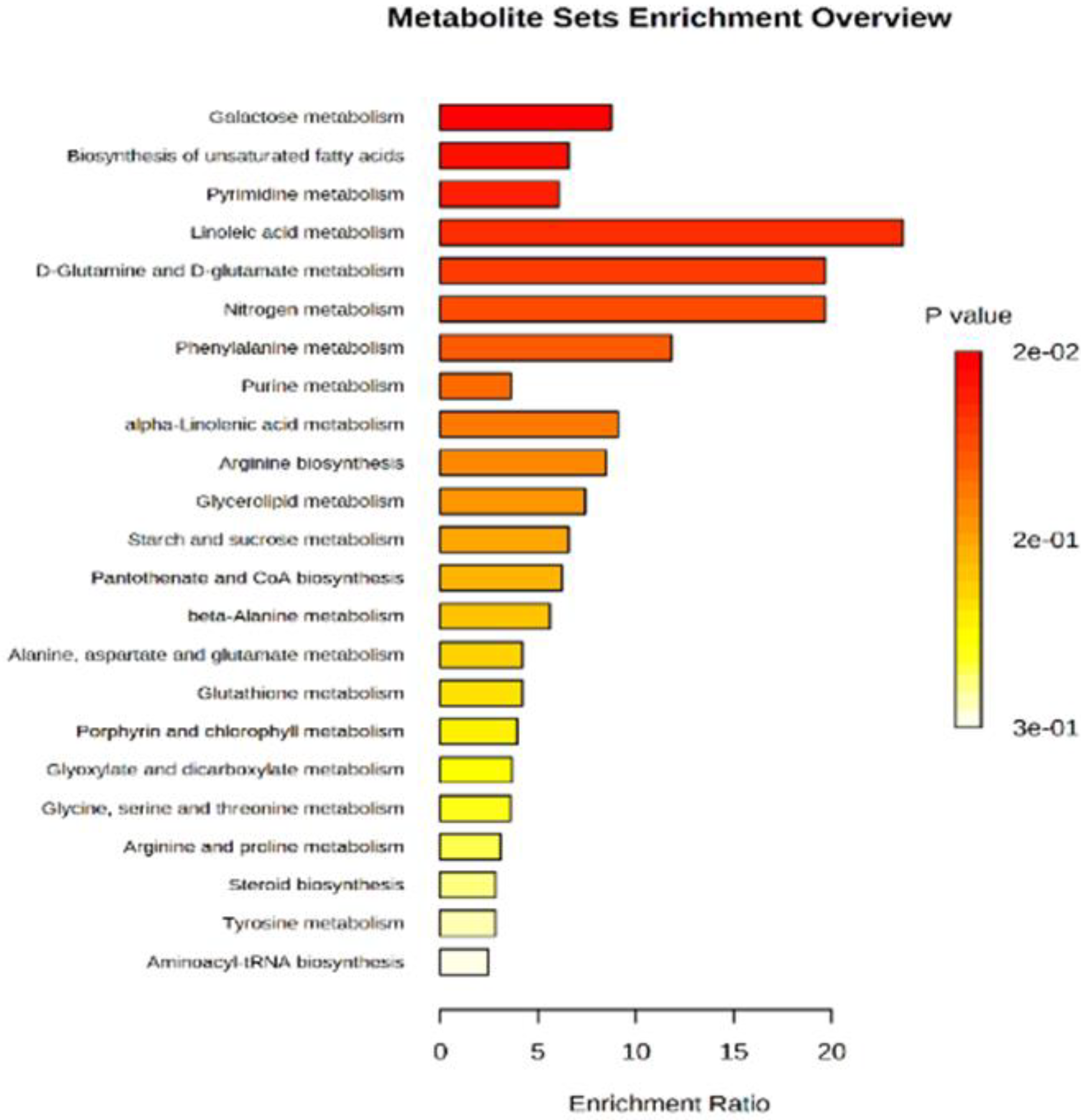 Preprints 69863 g007