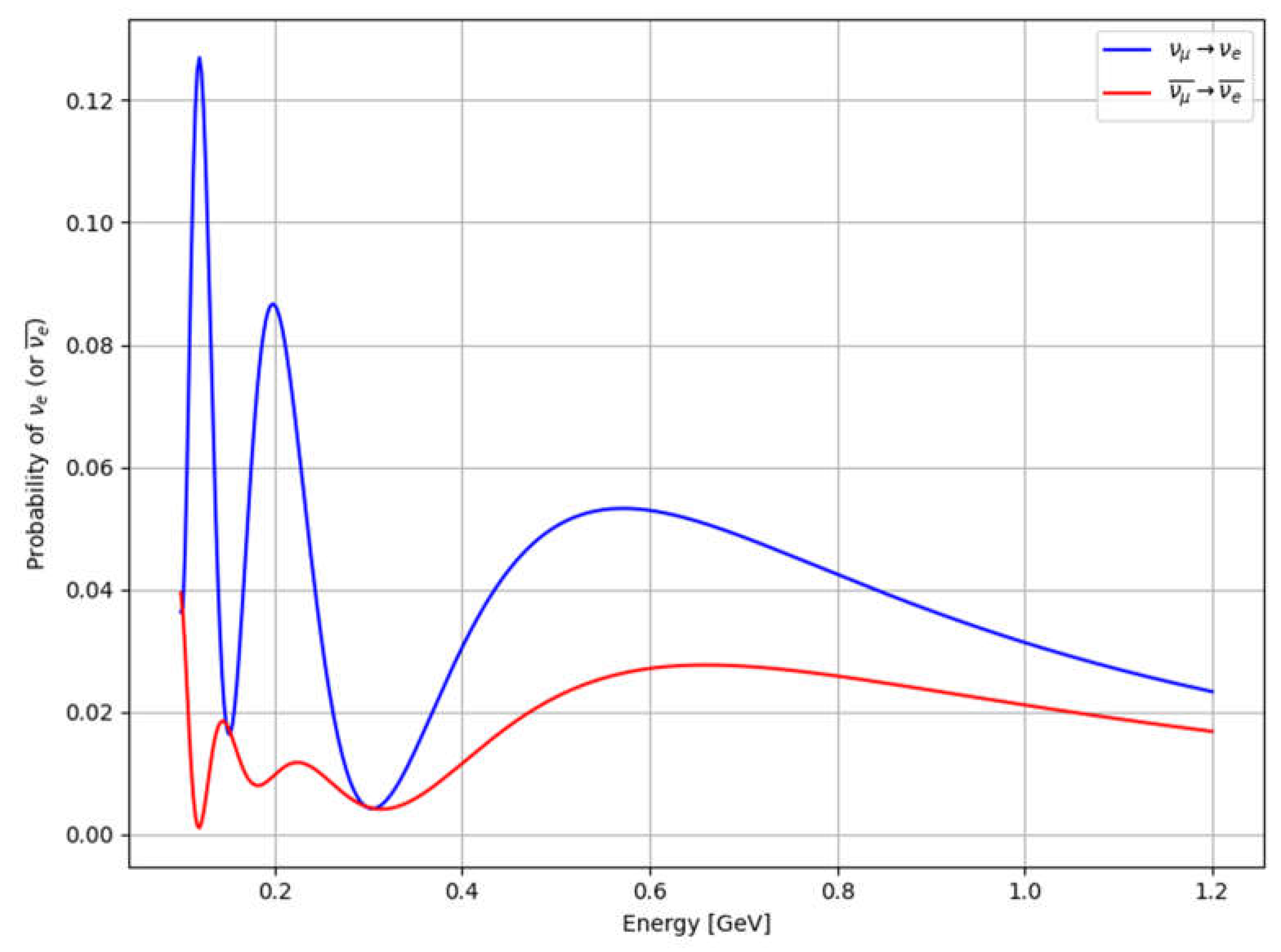Preprints 155868 g002