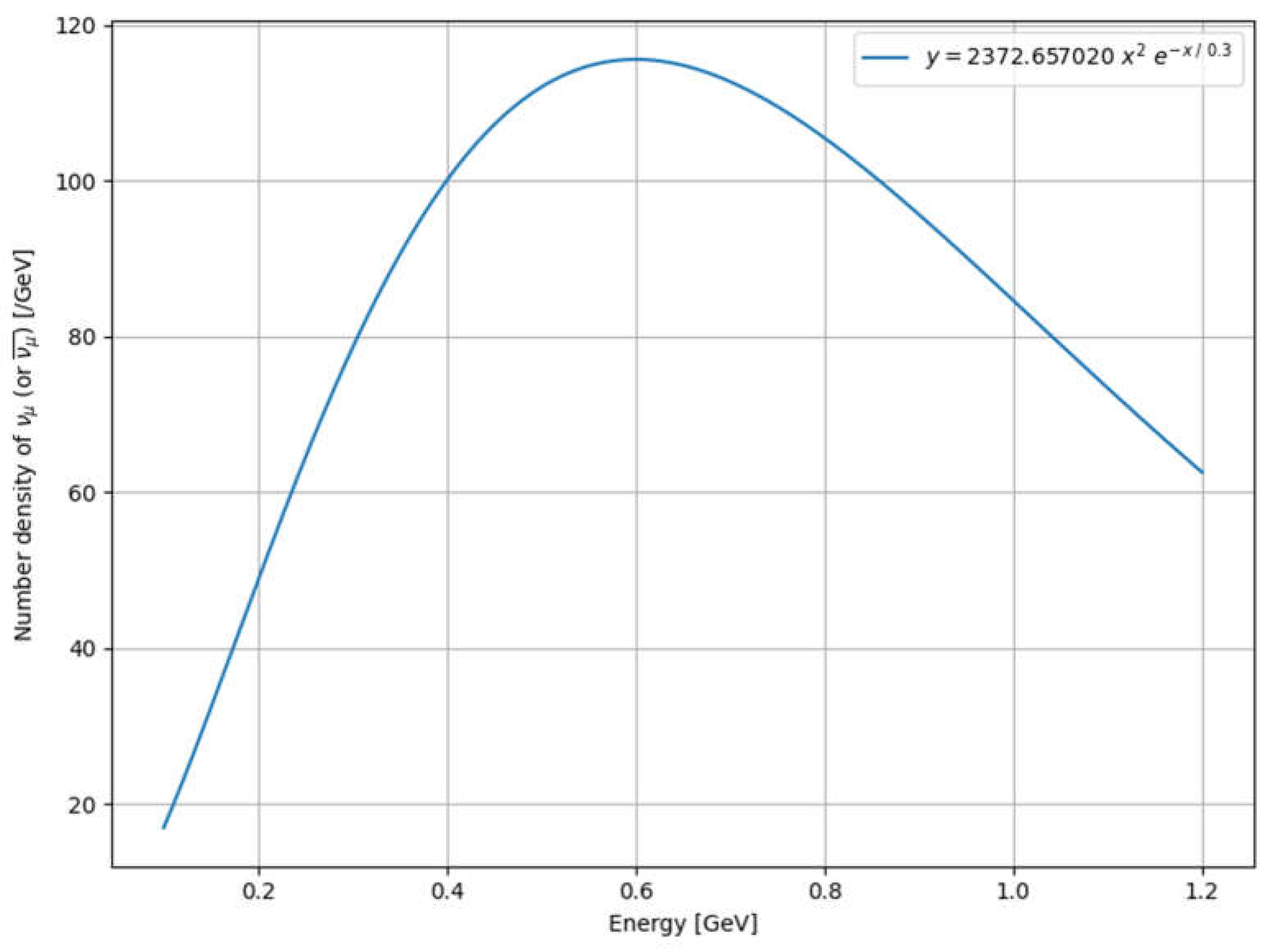 Preprints 155868 g003