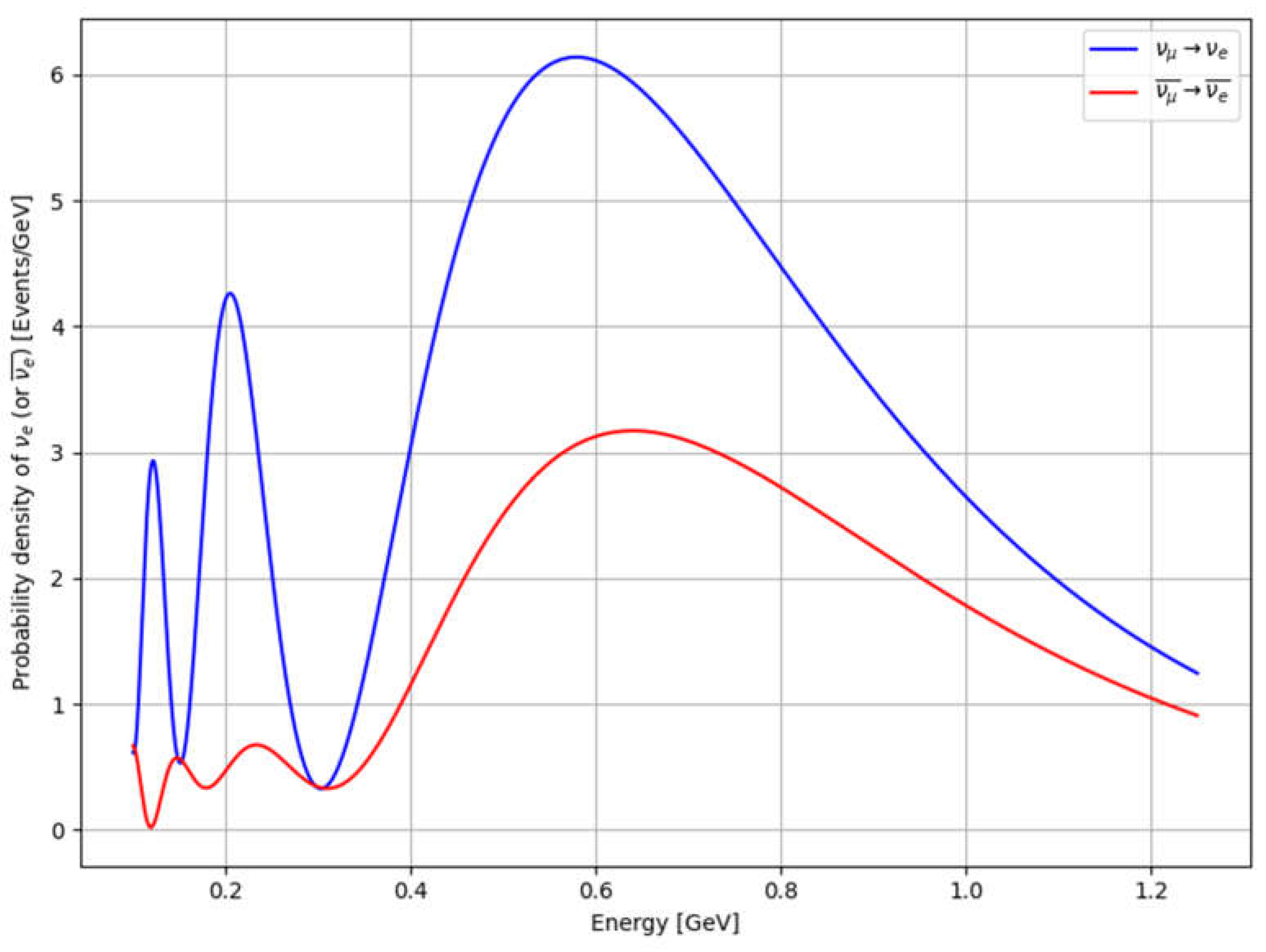 Preprints 155868 g004