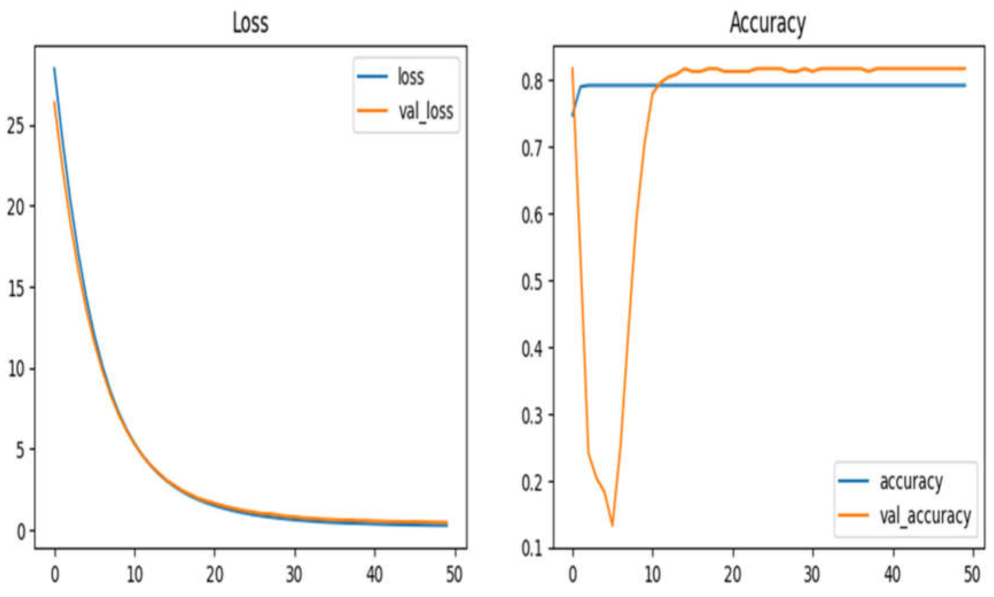 Preprints 113486 g001