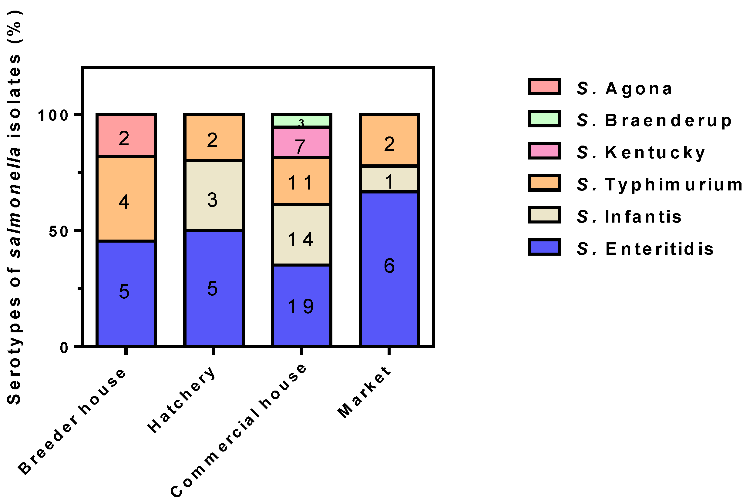 Preprints 219911 g001 Preprints 219911 g001
