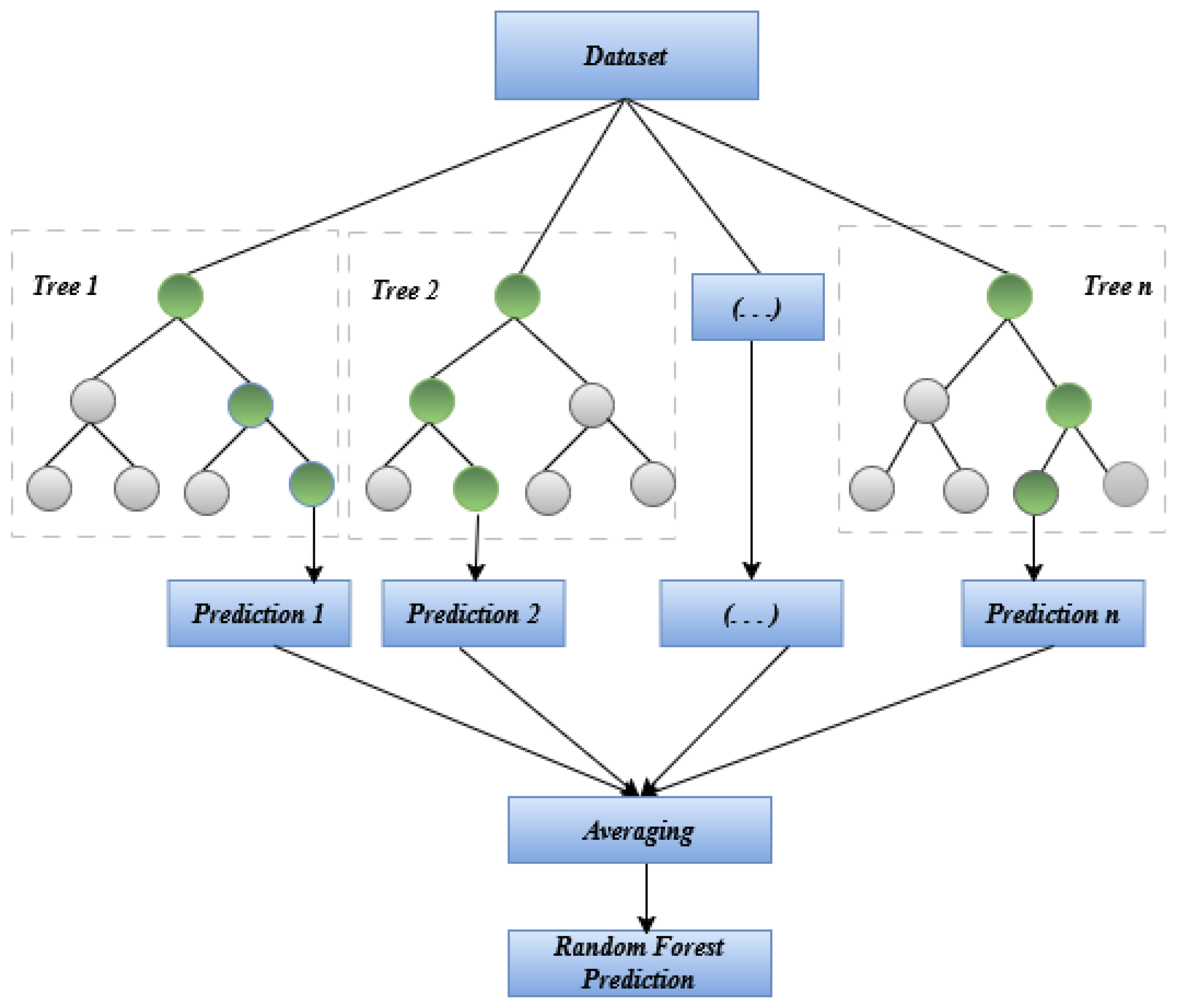 Preprints 144174 g002