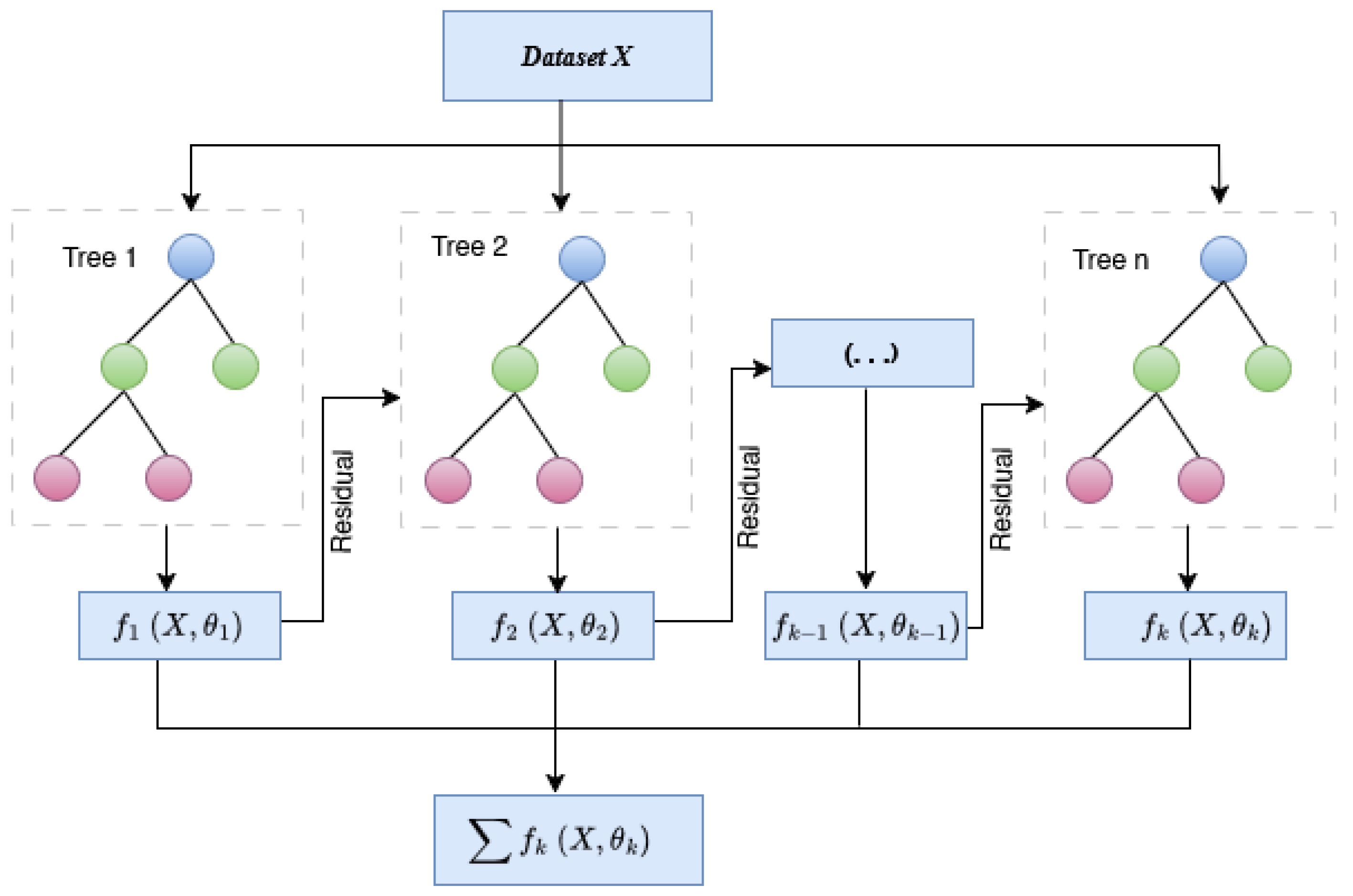 Preprints 144174 g003