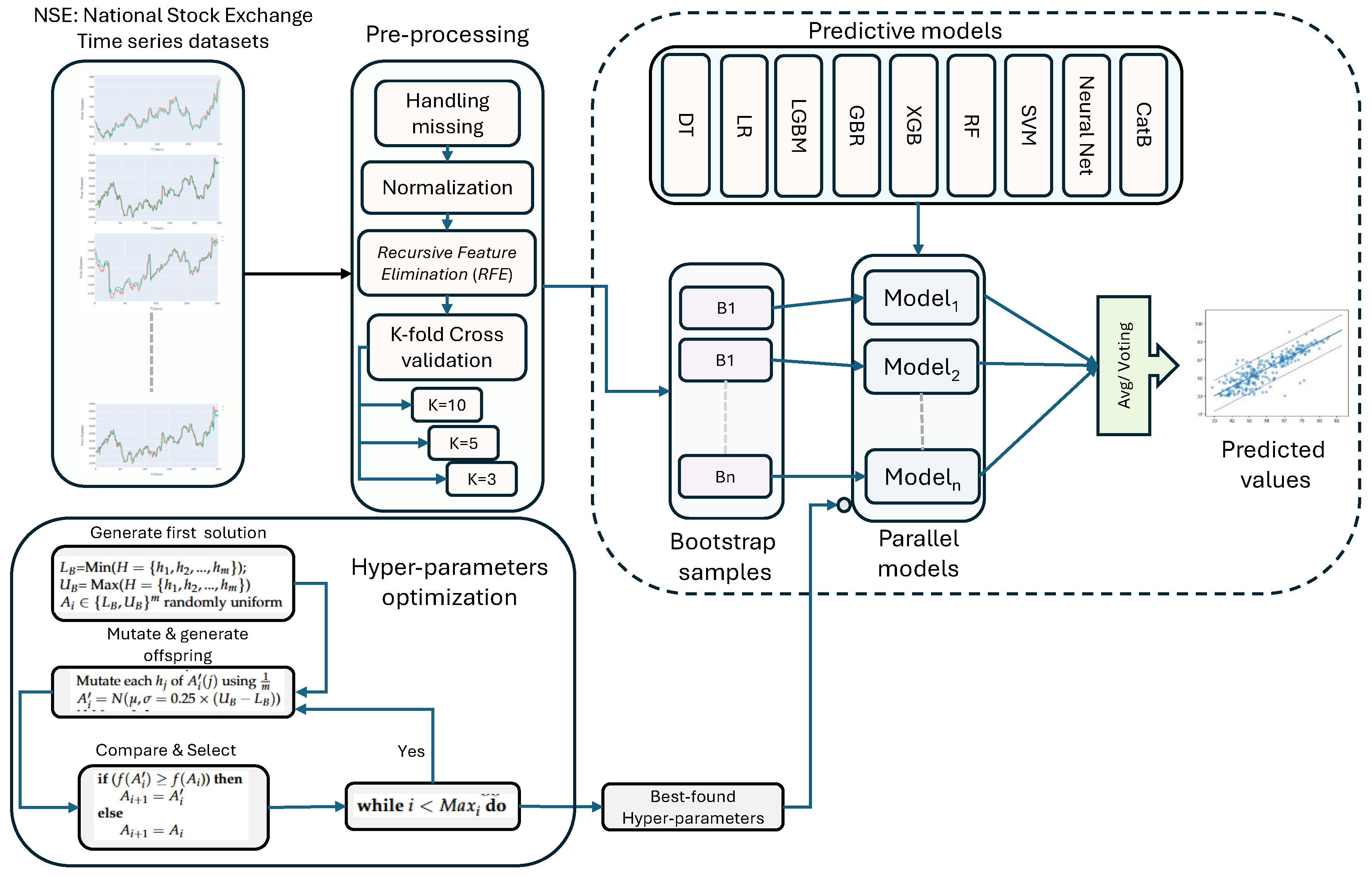 Preprints 144174 g005