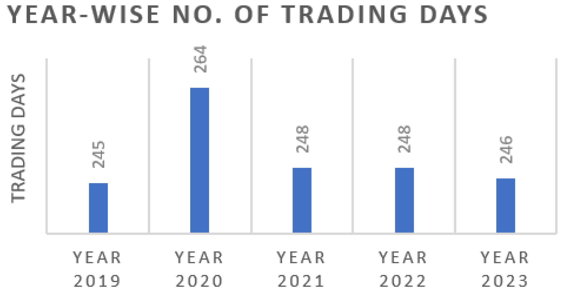 Preprints 144174 g006