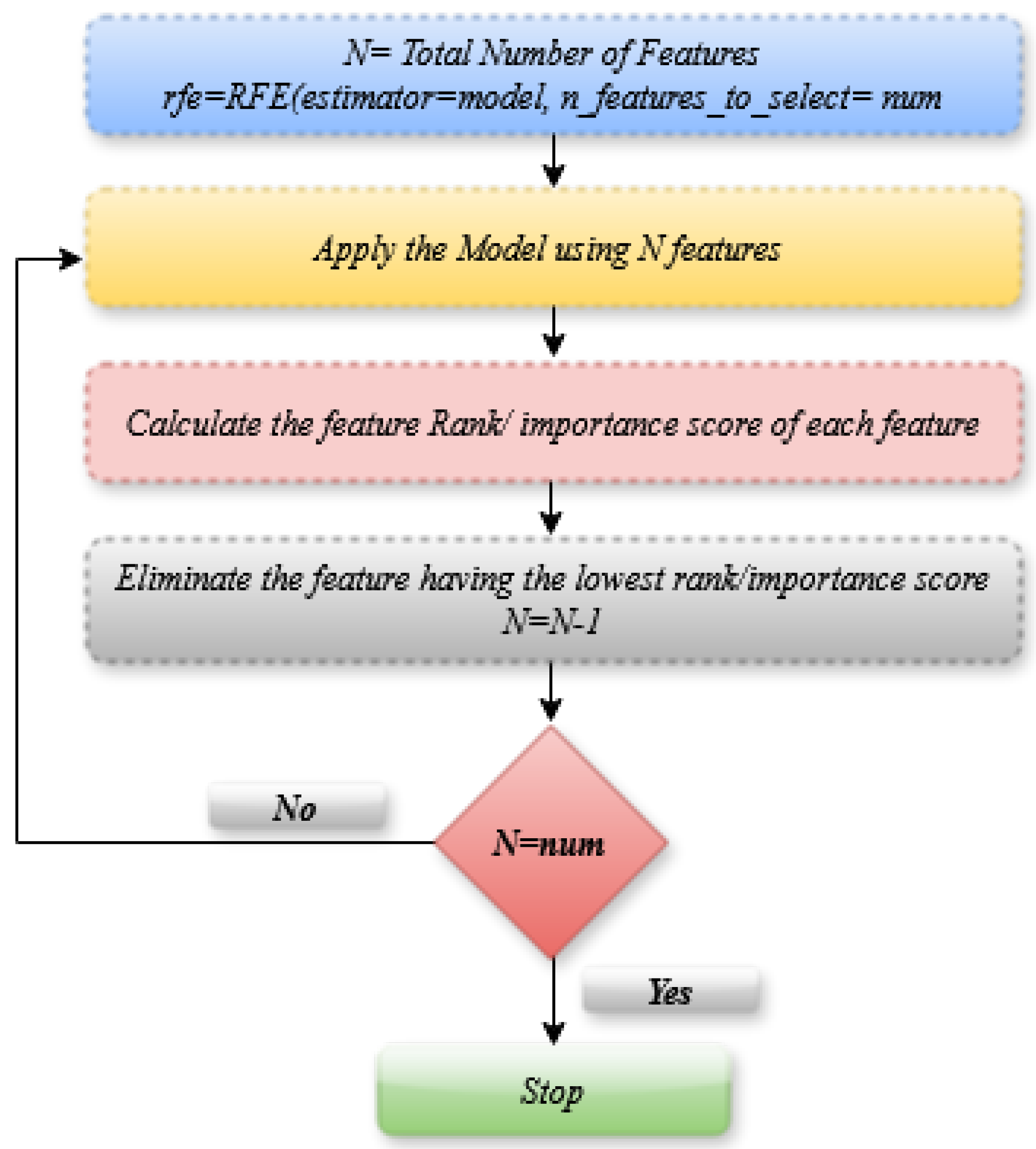 Preprints 144174 g007