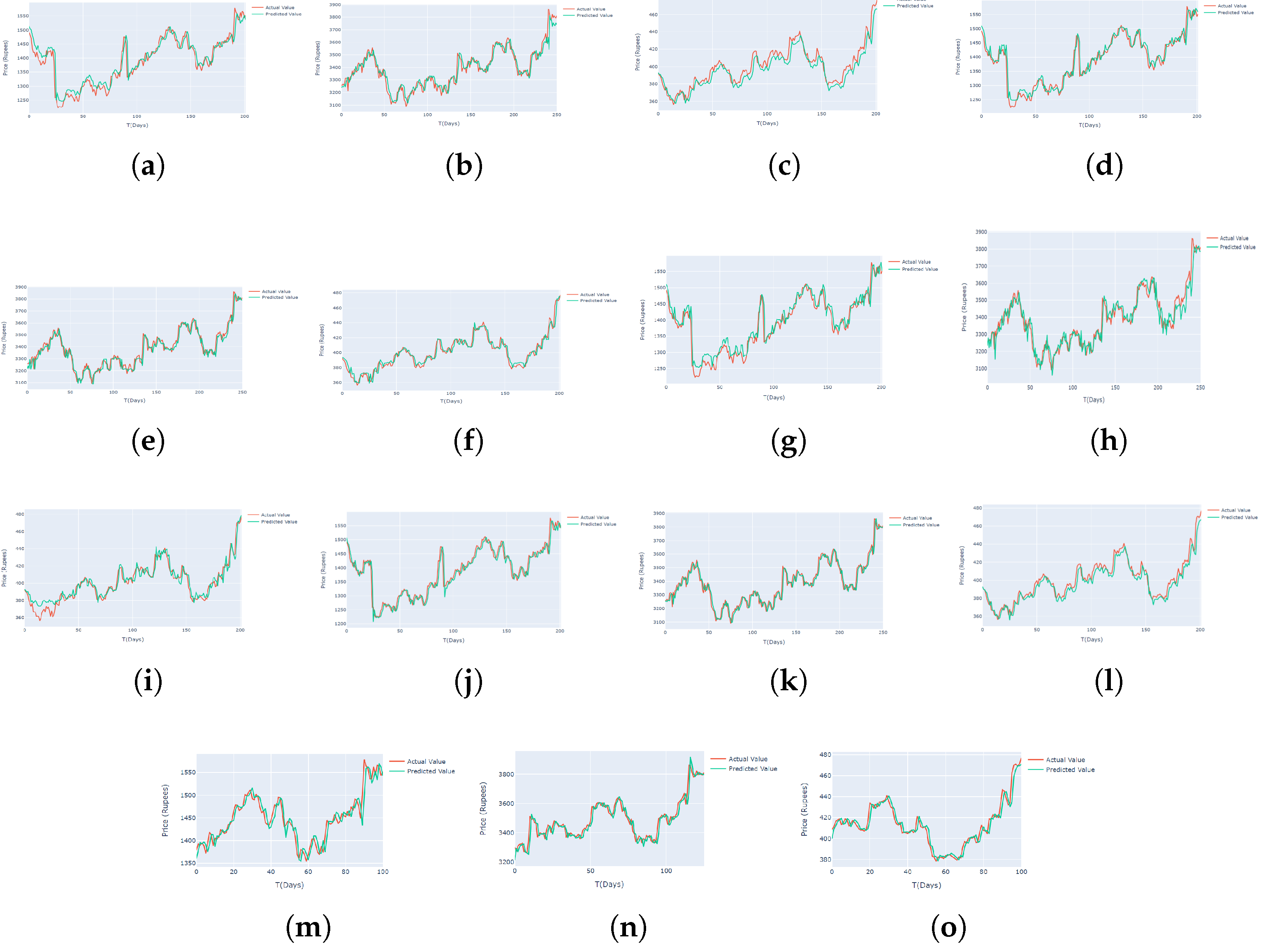 Preprints 144174 g008