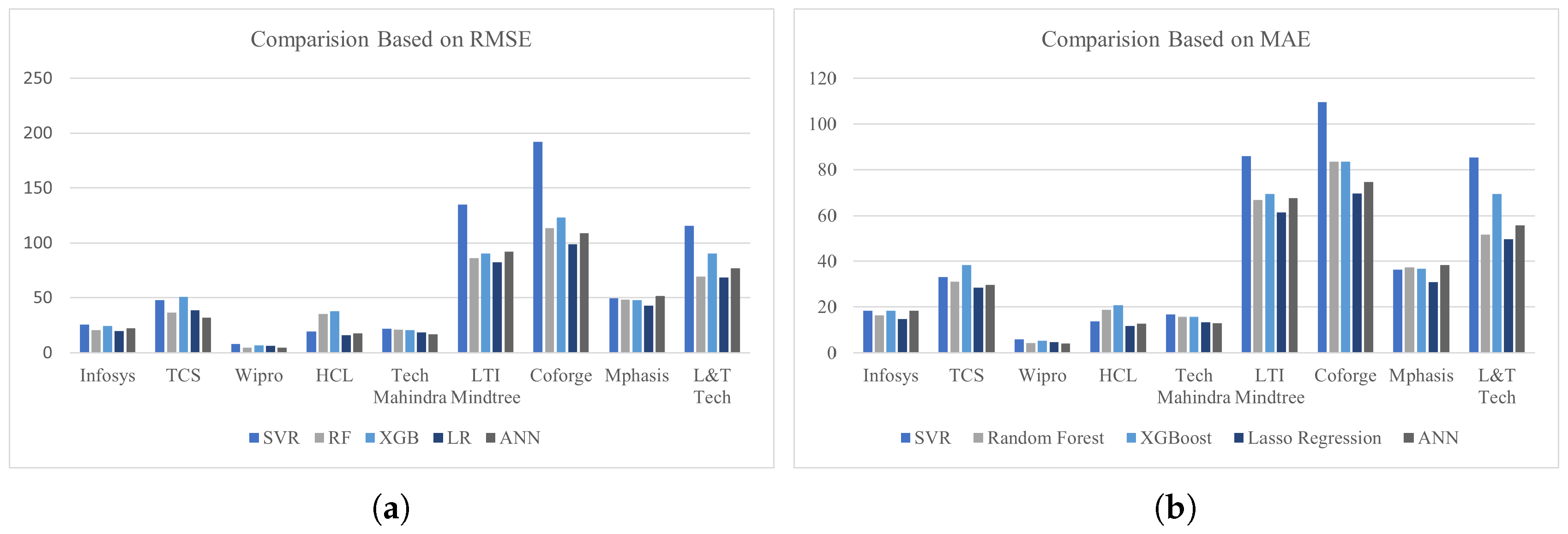 Preprints 144174 g010