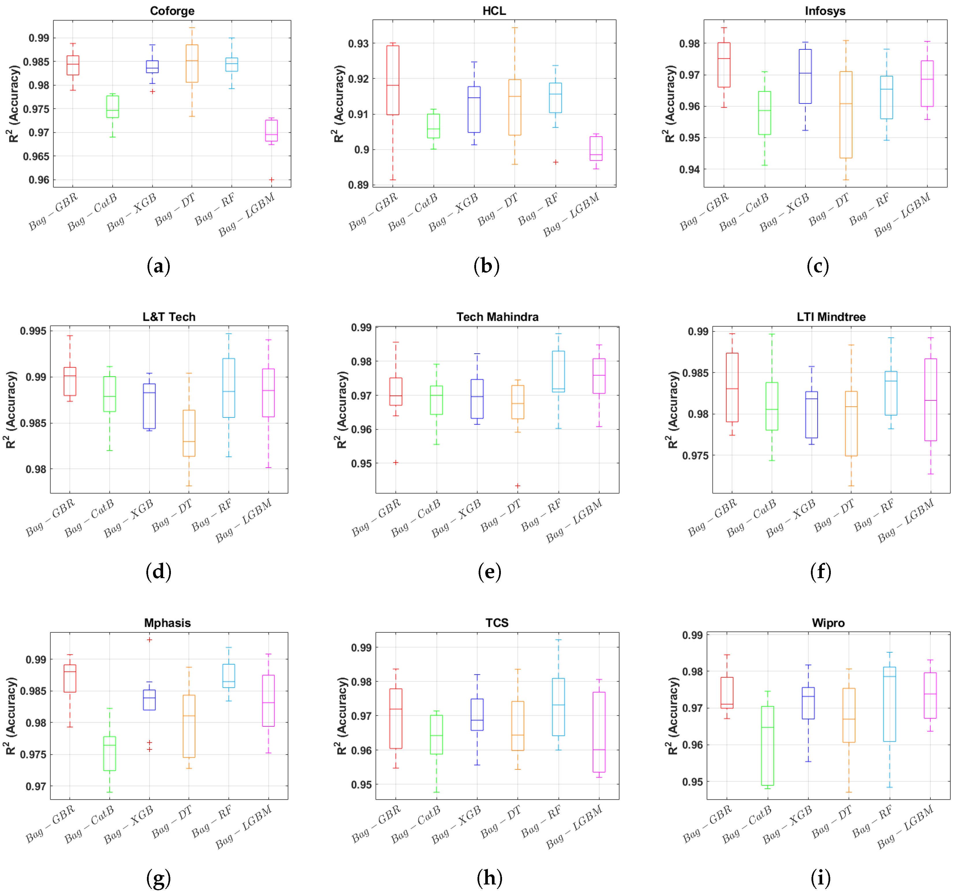 Preprints 144174 g011