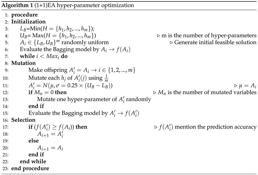 Preprints 144174 i001