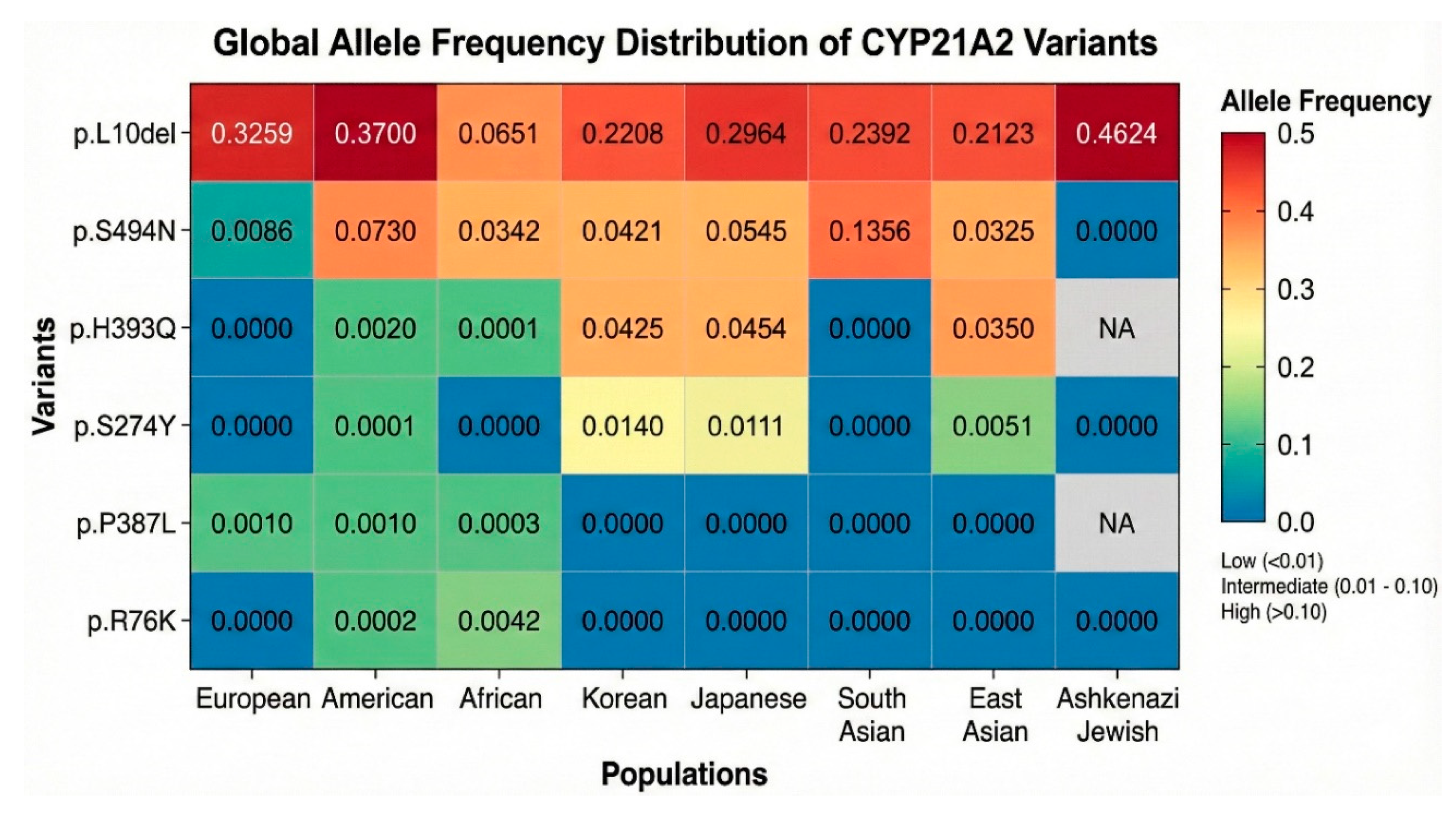 Preprints 193238 g002