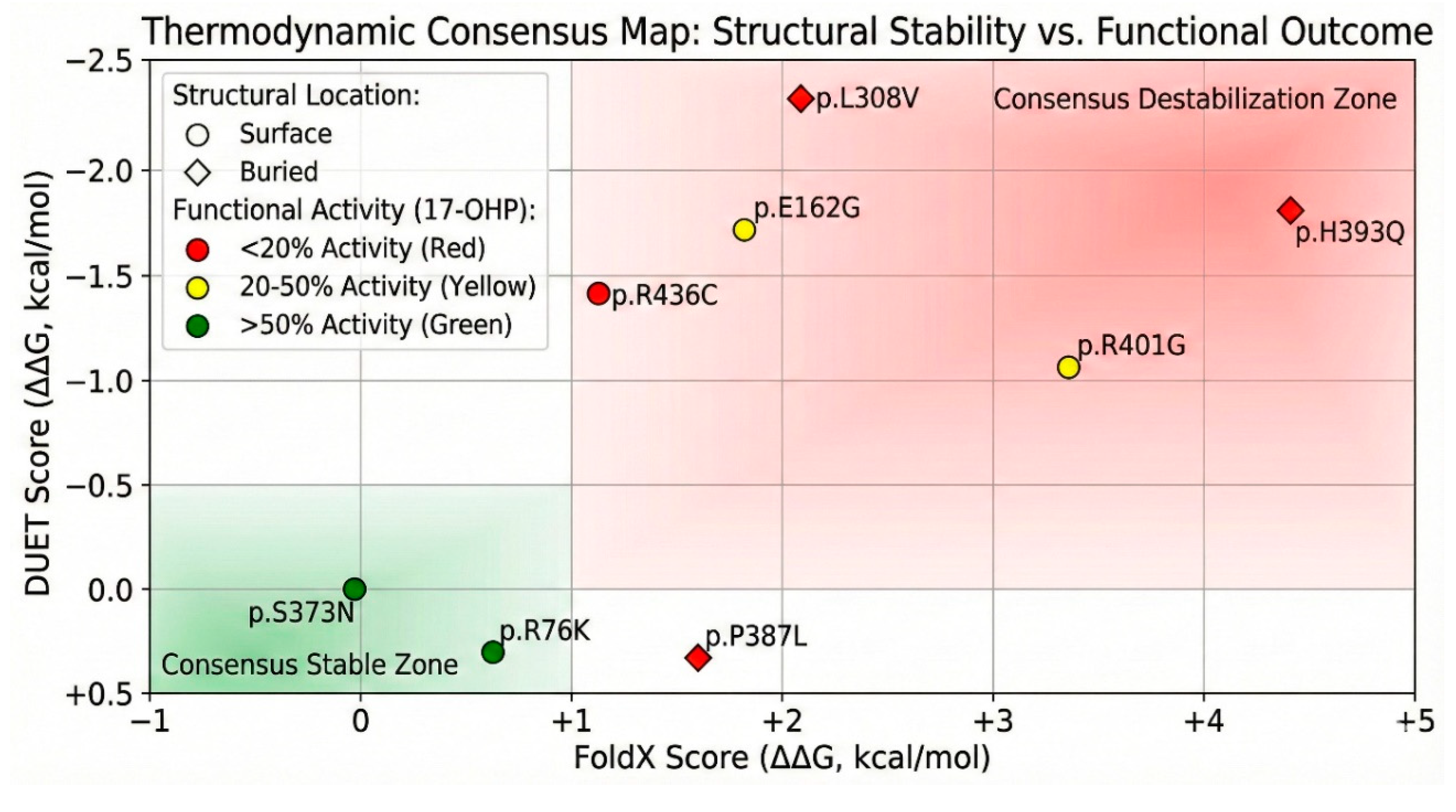 Preprints 193238 g004