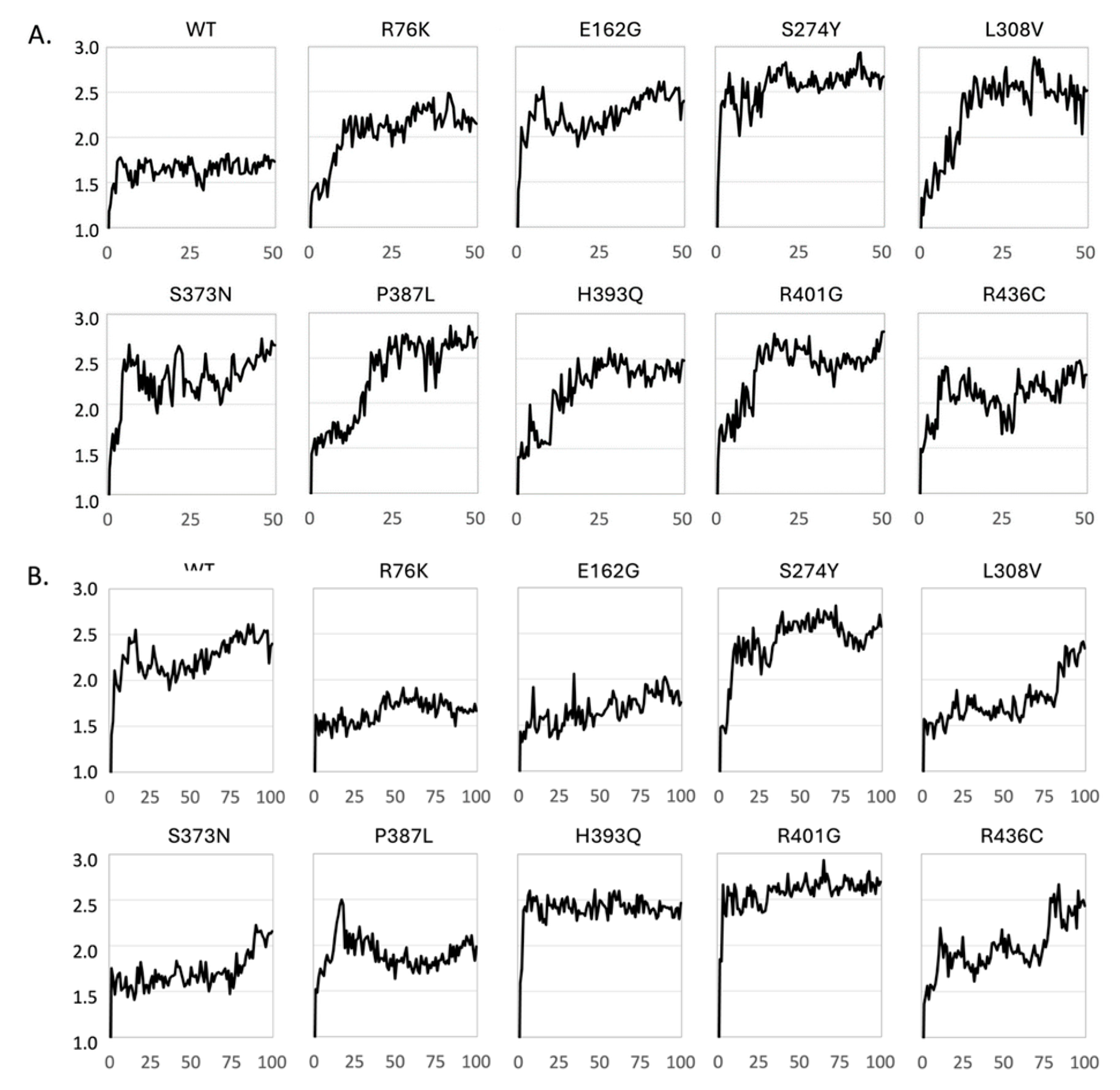 Preprints 193238 g005