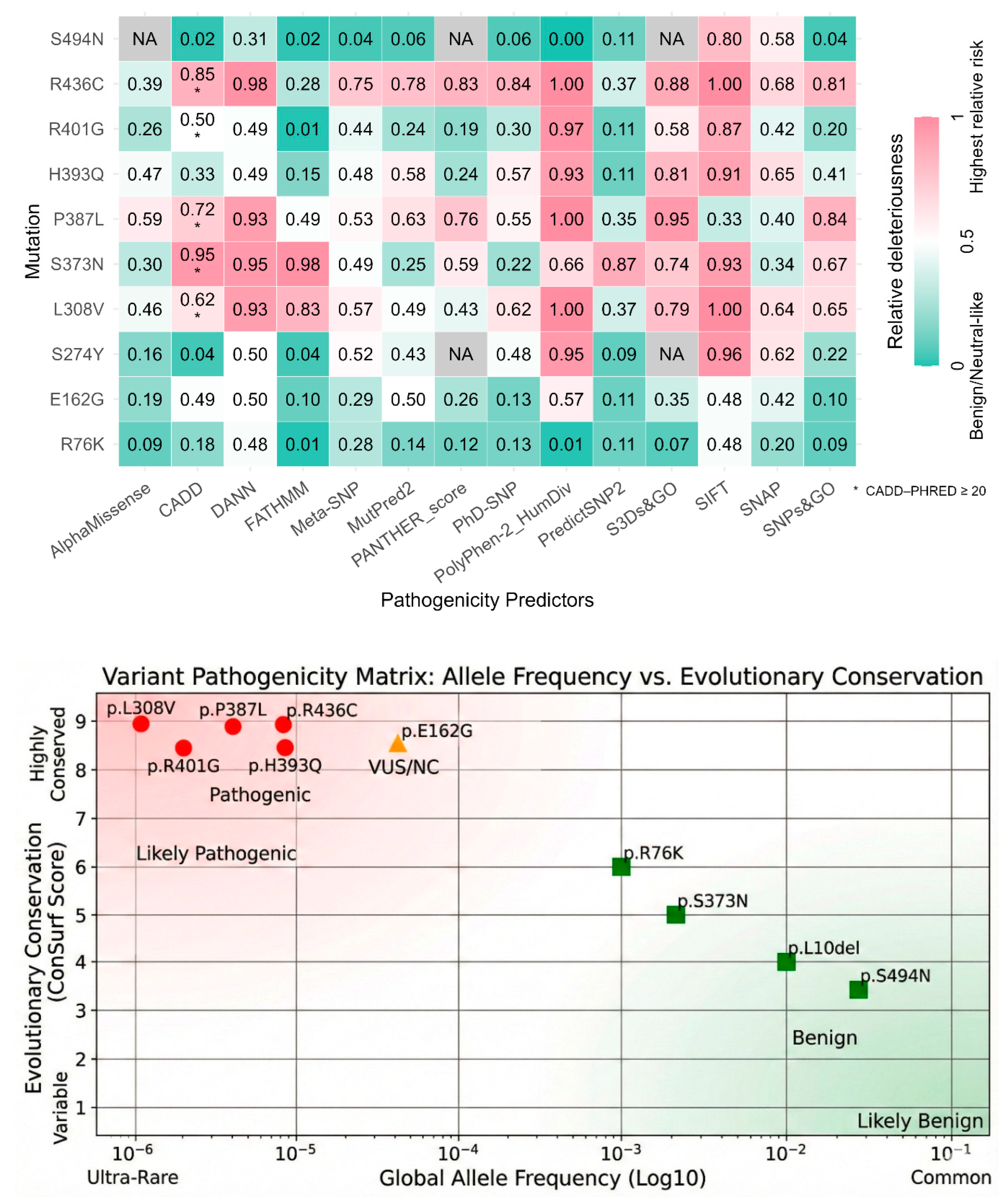 Preprints 193238 g006