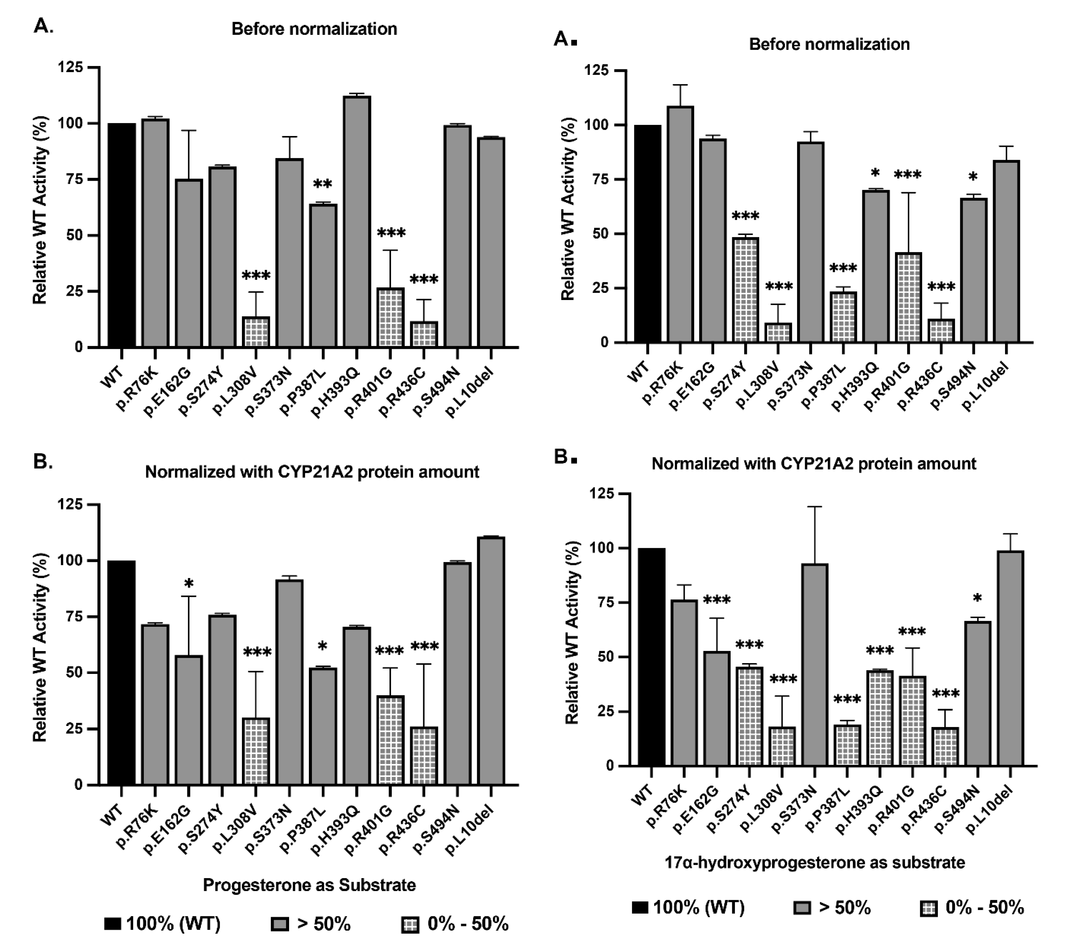 Preprints 193238 g007