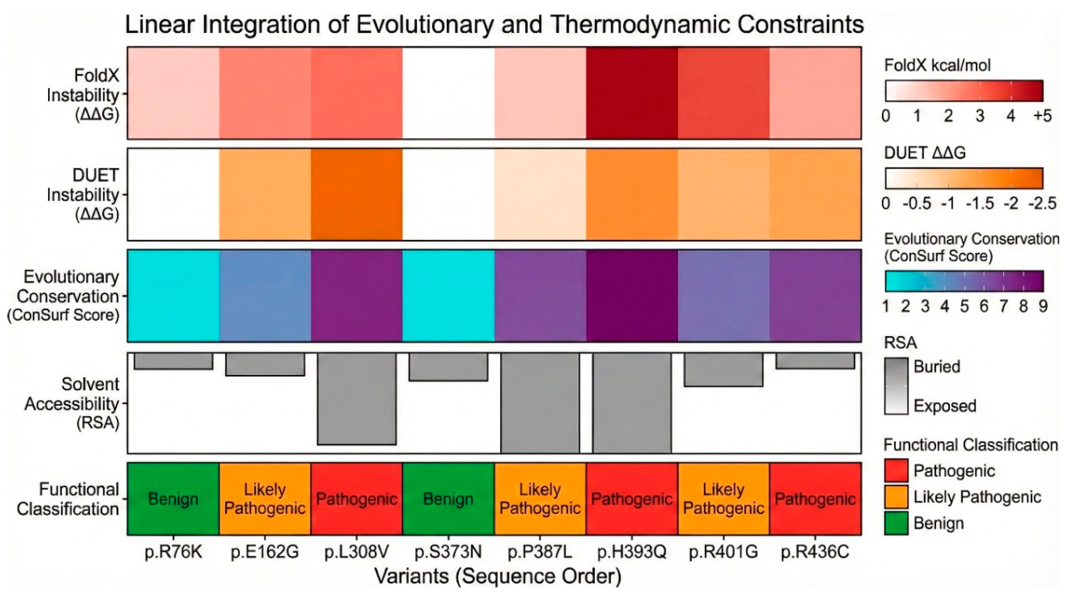 Preprints 193238 g008