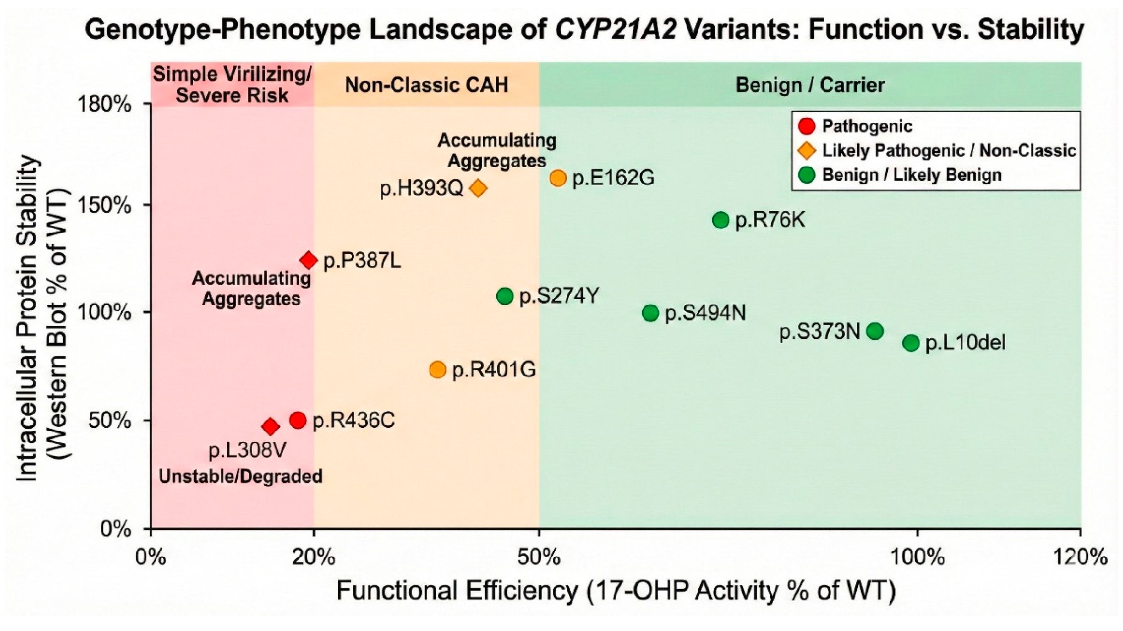 Preprints 193238 g009