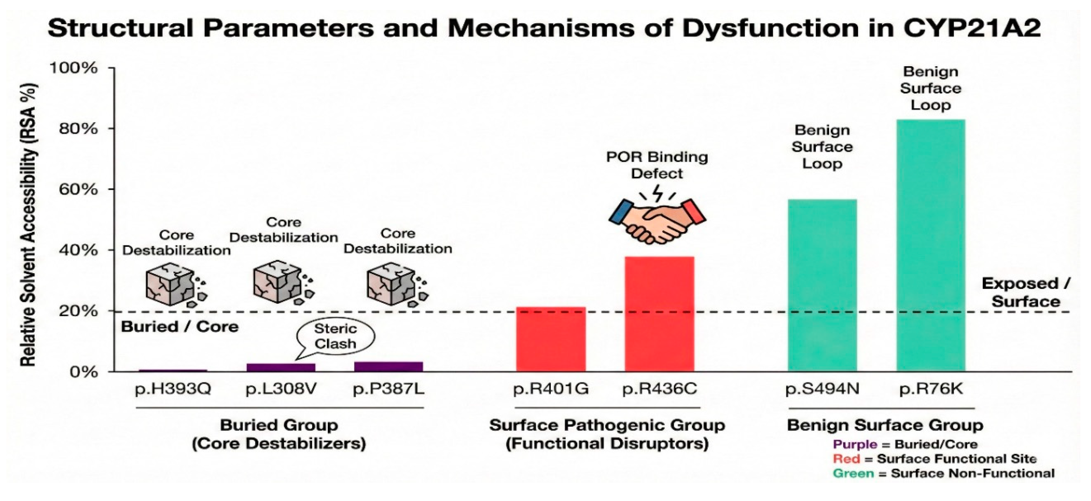Preprints 193238 g014