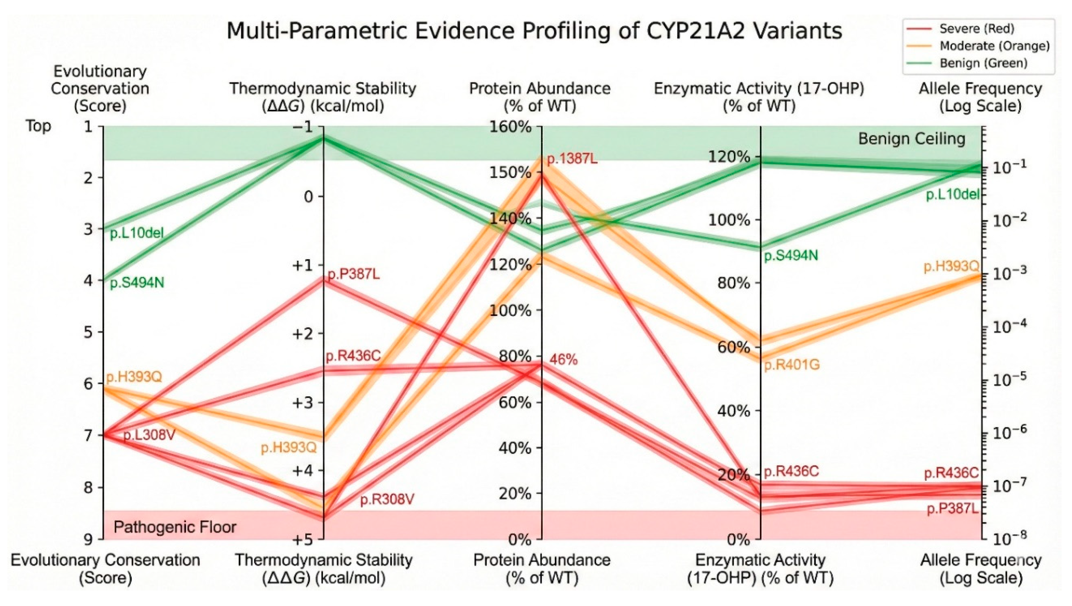 Preprints 193238 g015